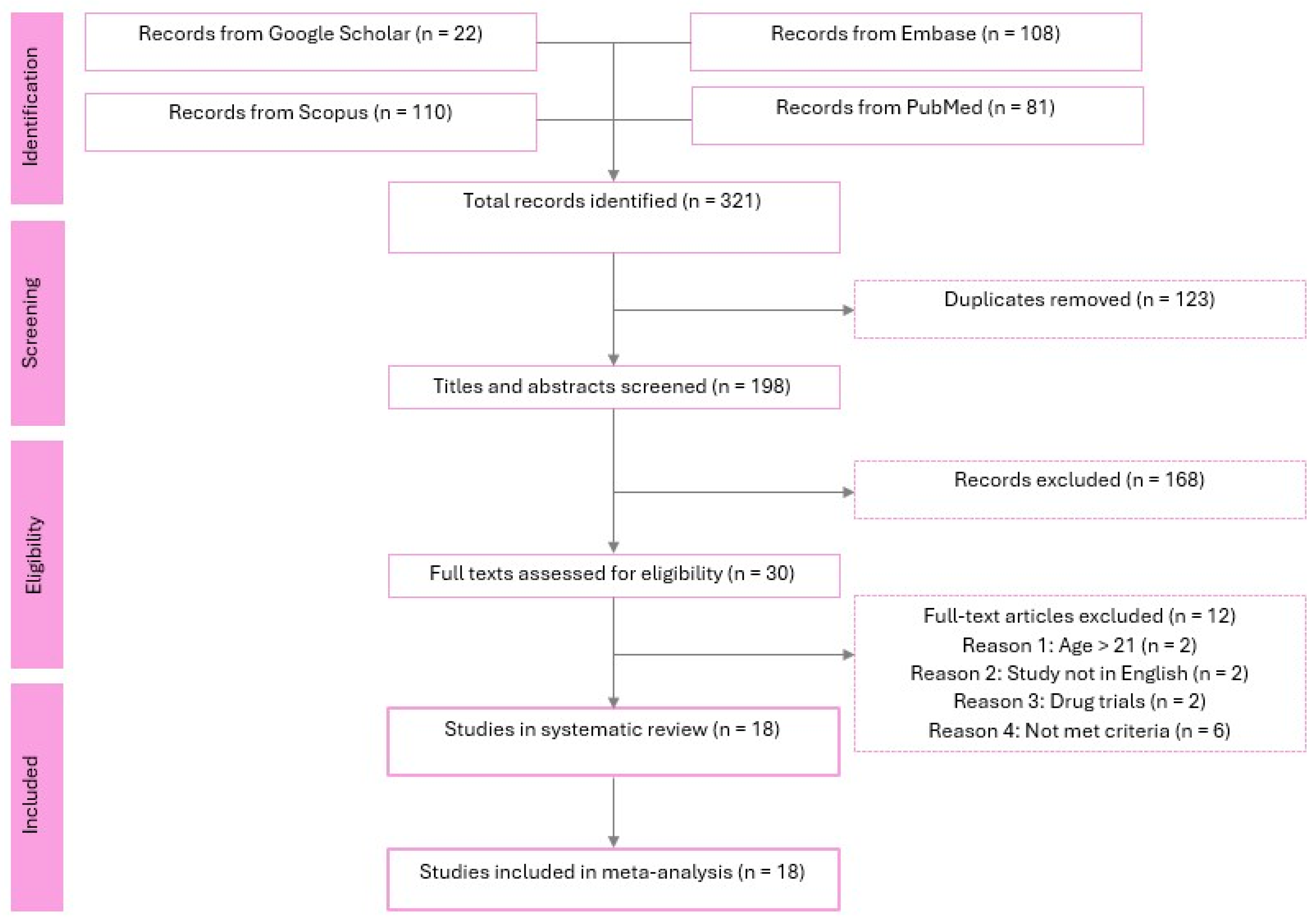 Preprints 201460 g001