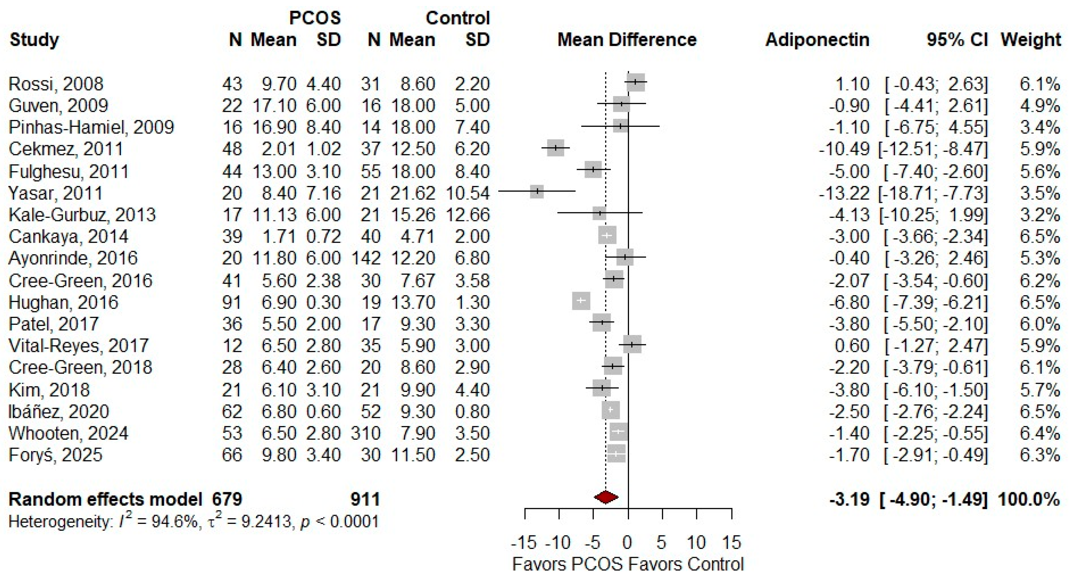 Preprints 201460 g002