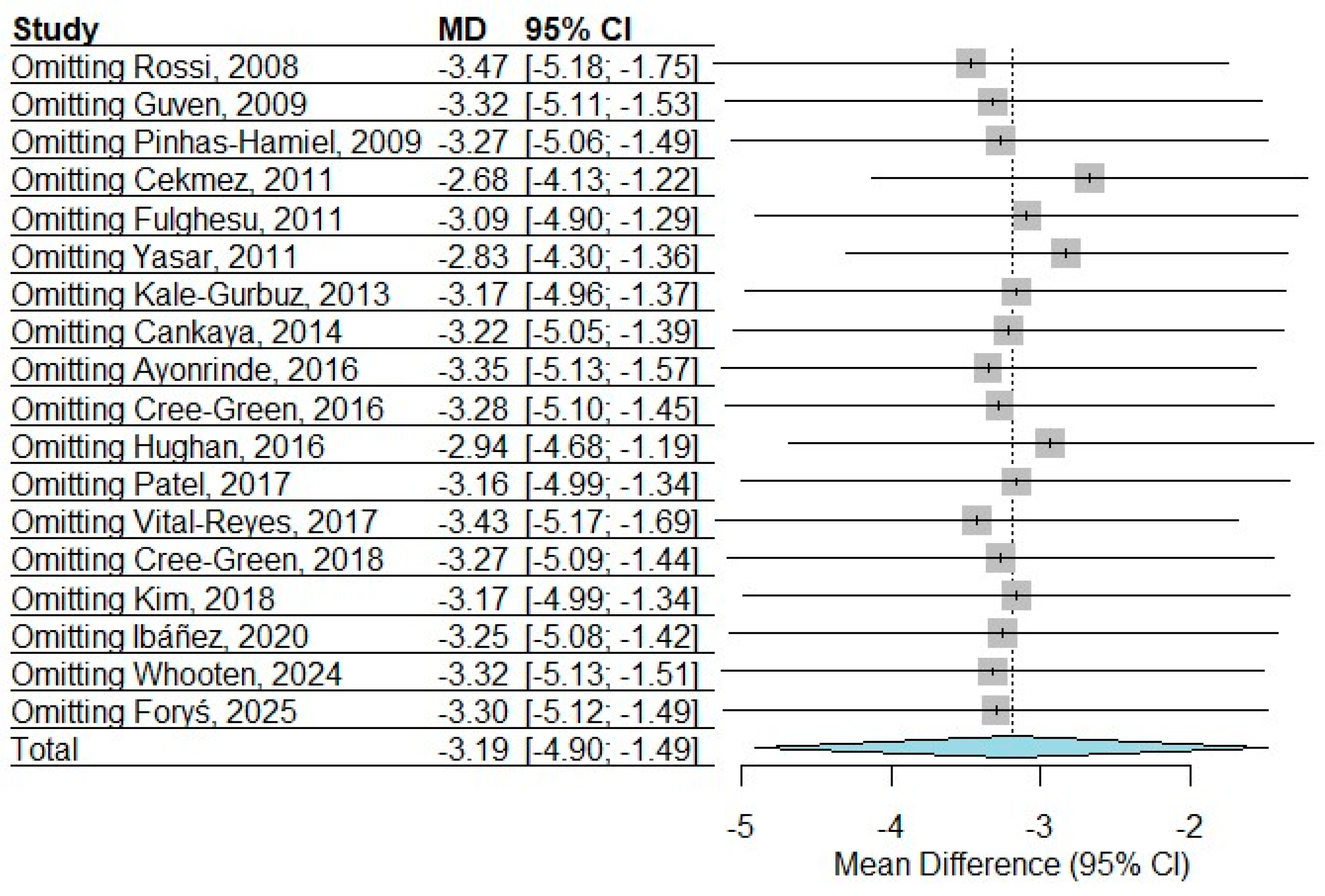 Preprints 201460 g003