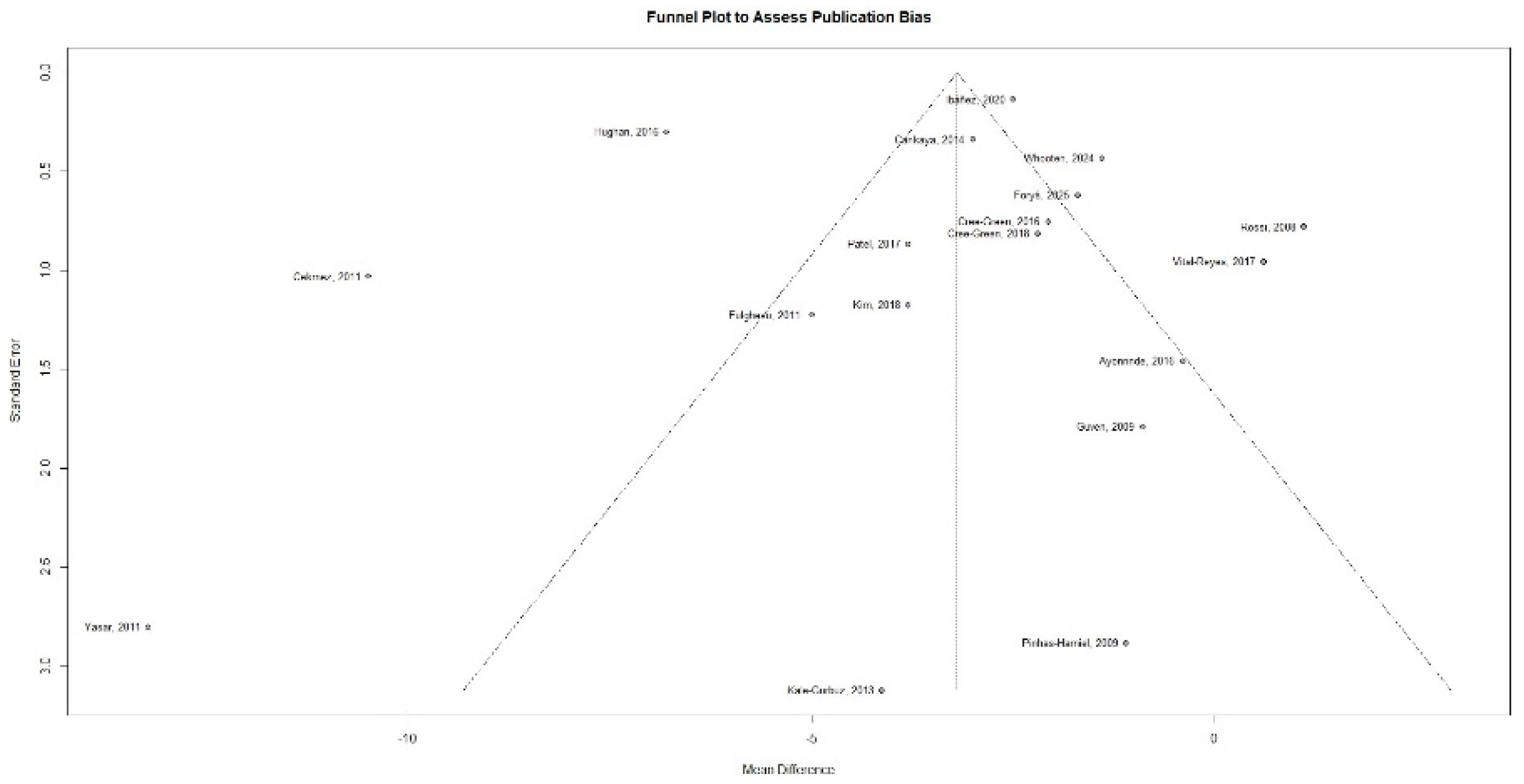 Preprints 201460 g004