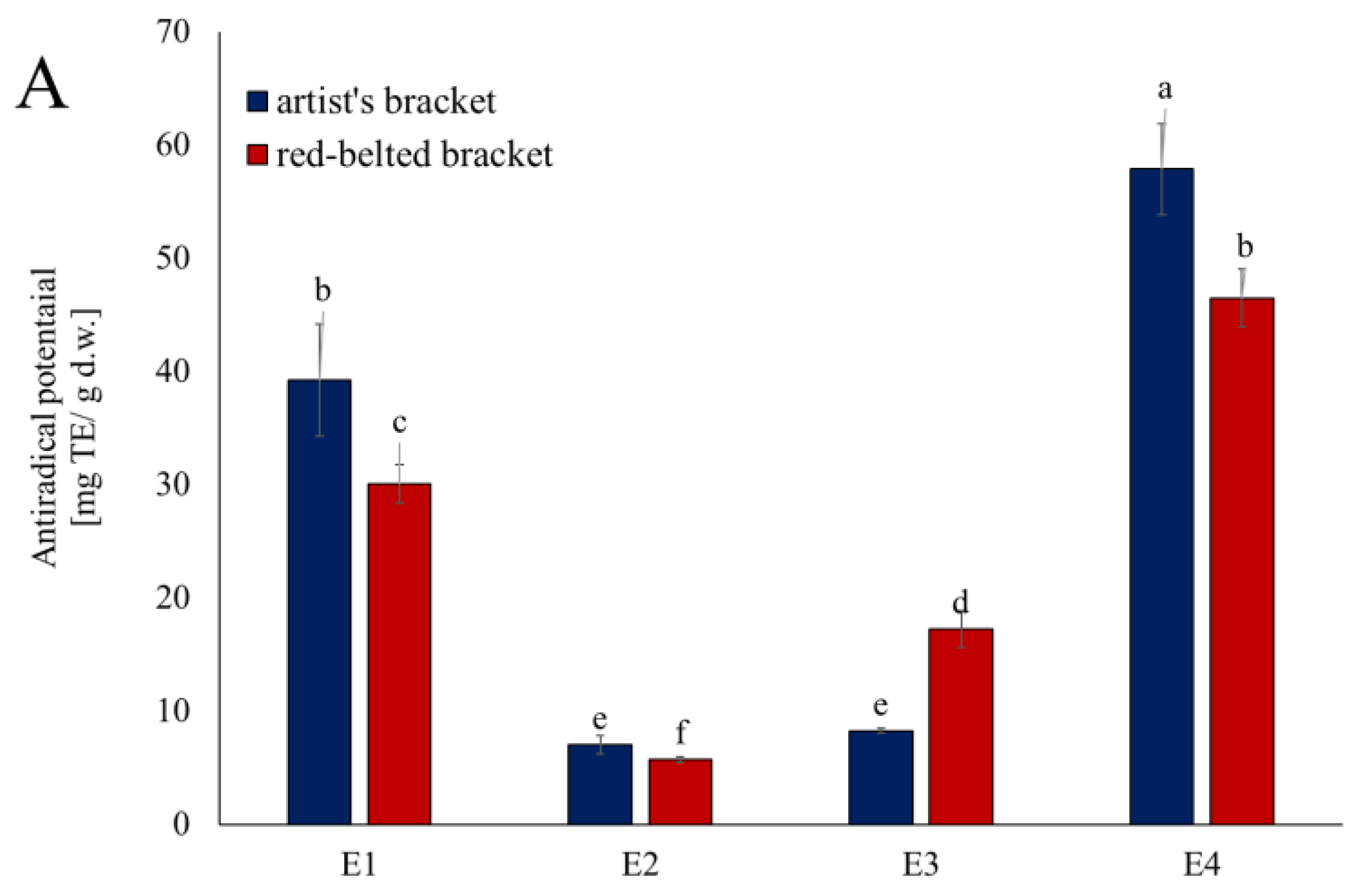 Preprints 190007 g001a