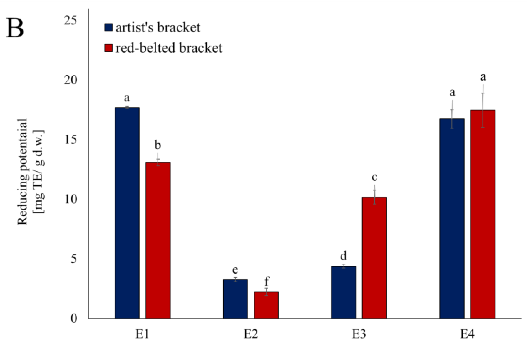 Preprints 190007 g001b