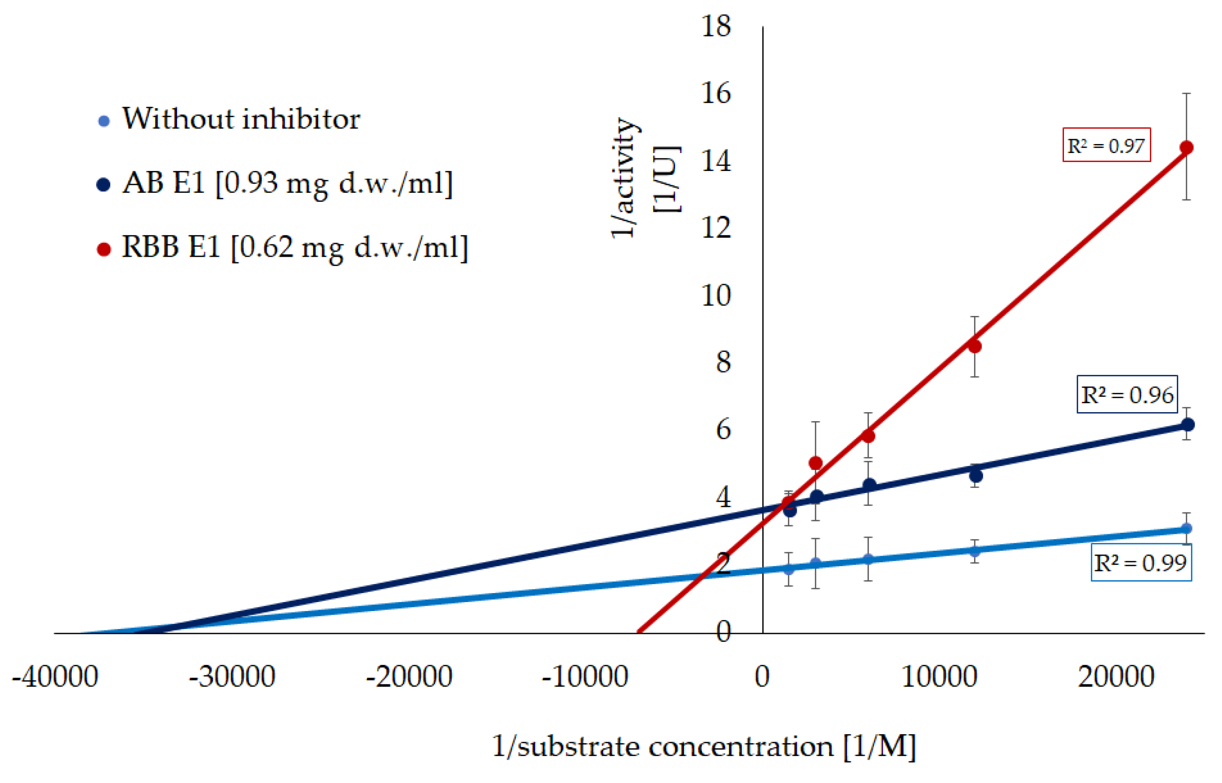 Preprints 190007 g002b