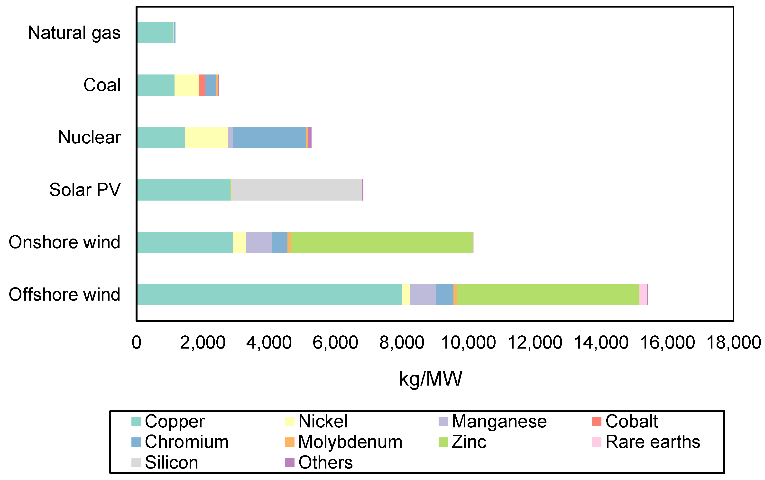 Preprints 194849 g001