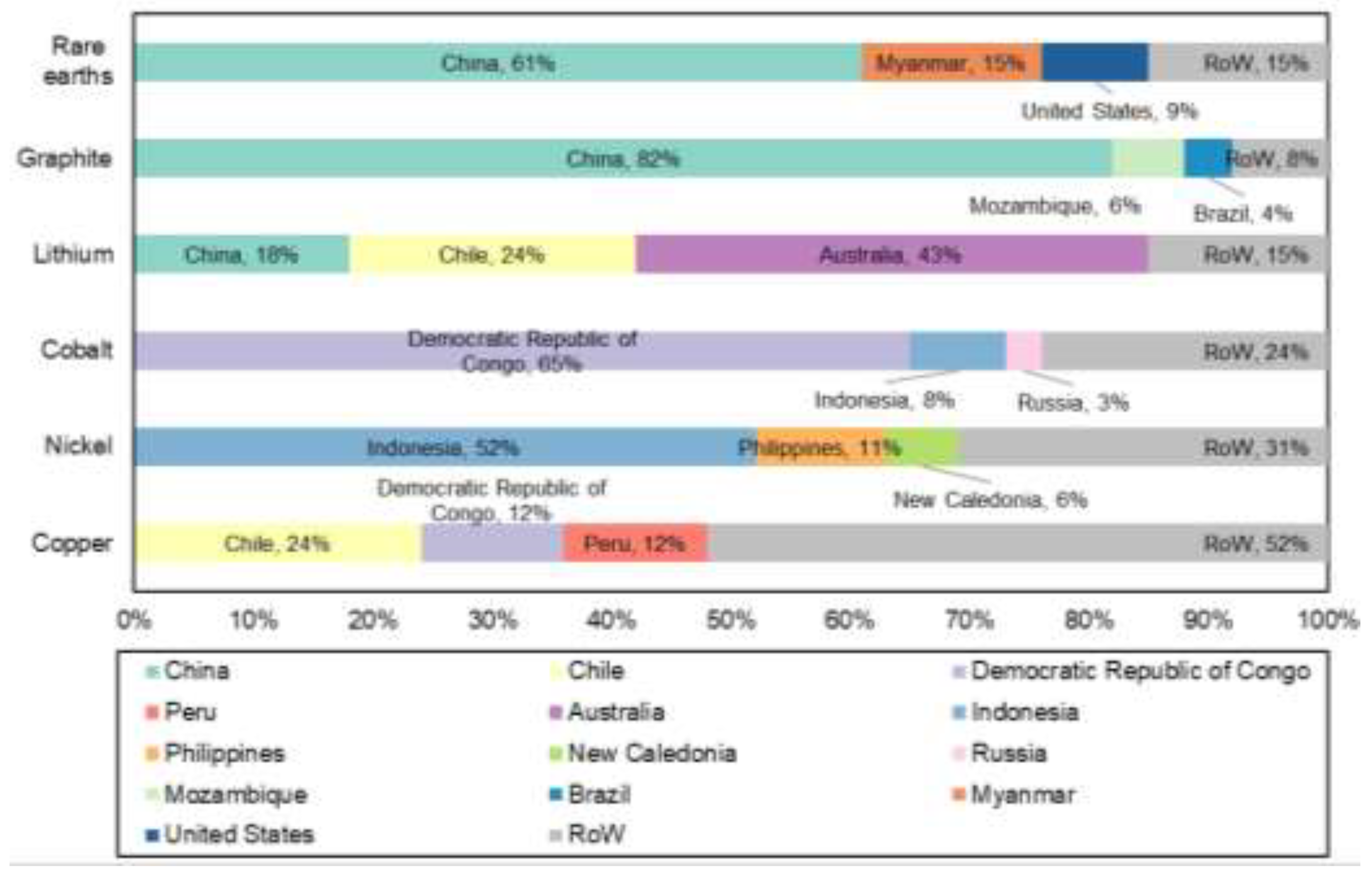 Preprints 194849 g002
