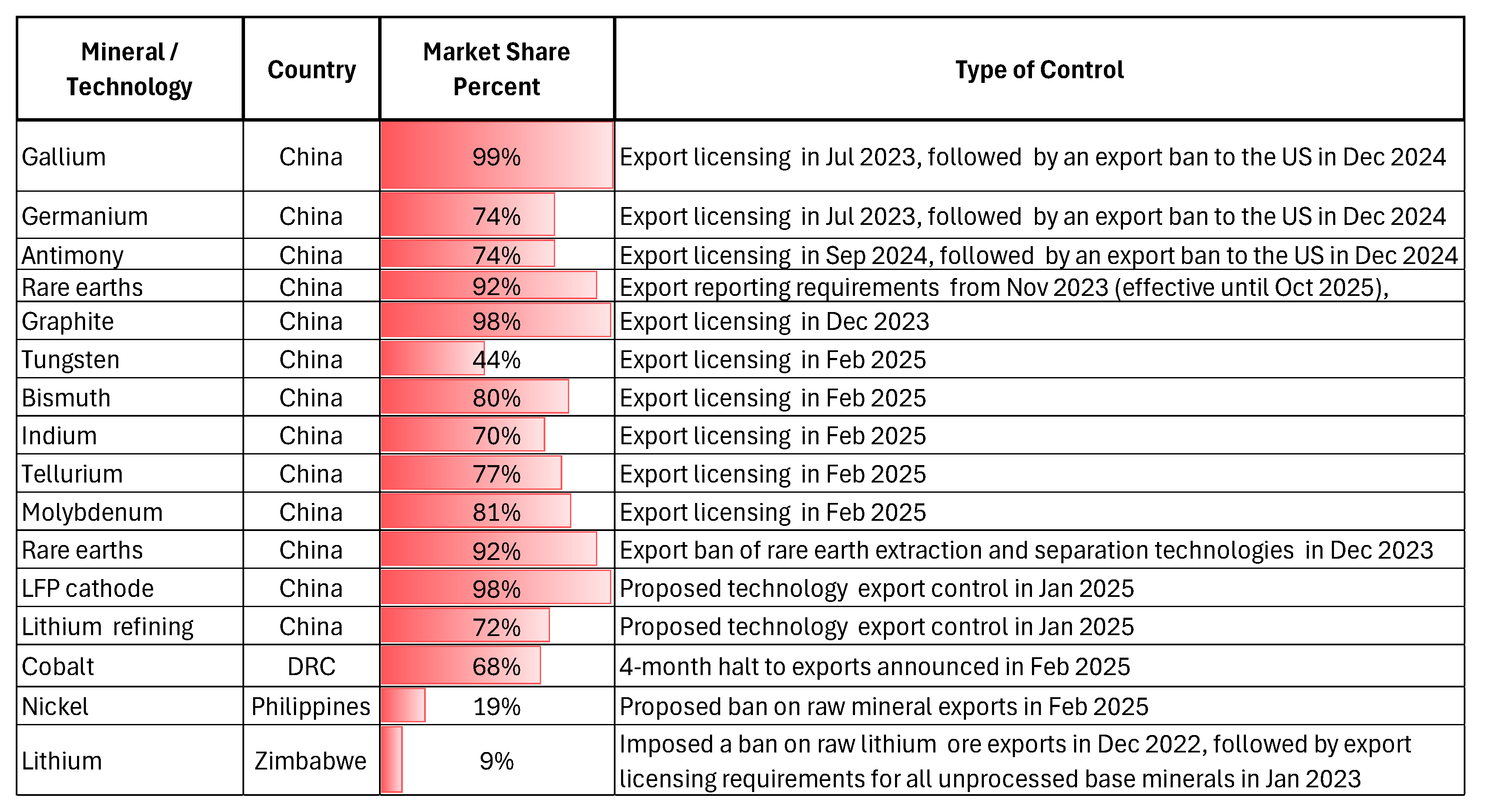 Preprints 194849 i001