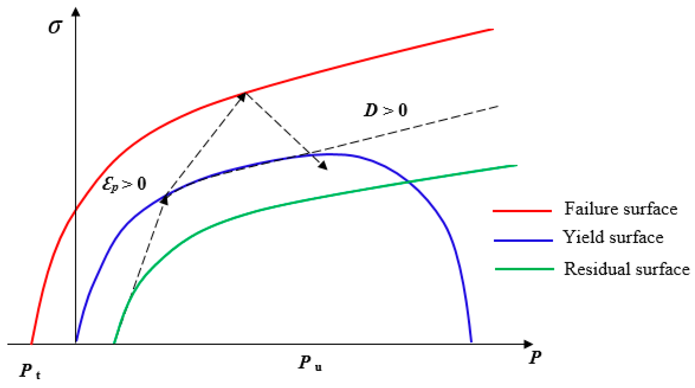 Preprints 98266 g001