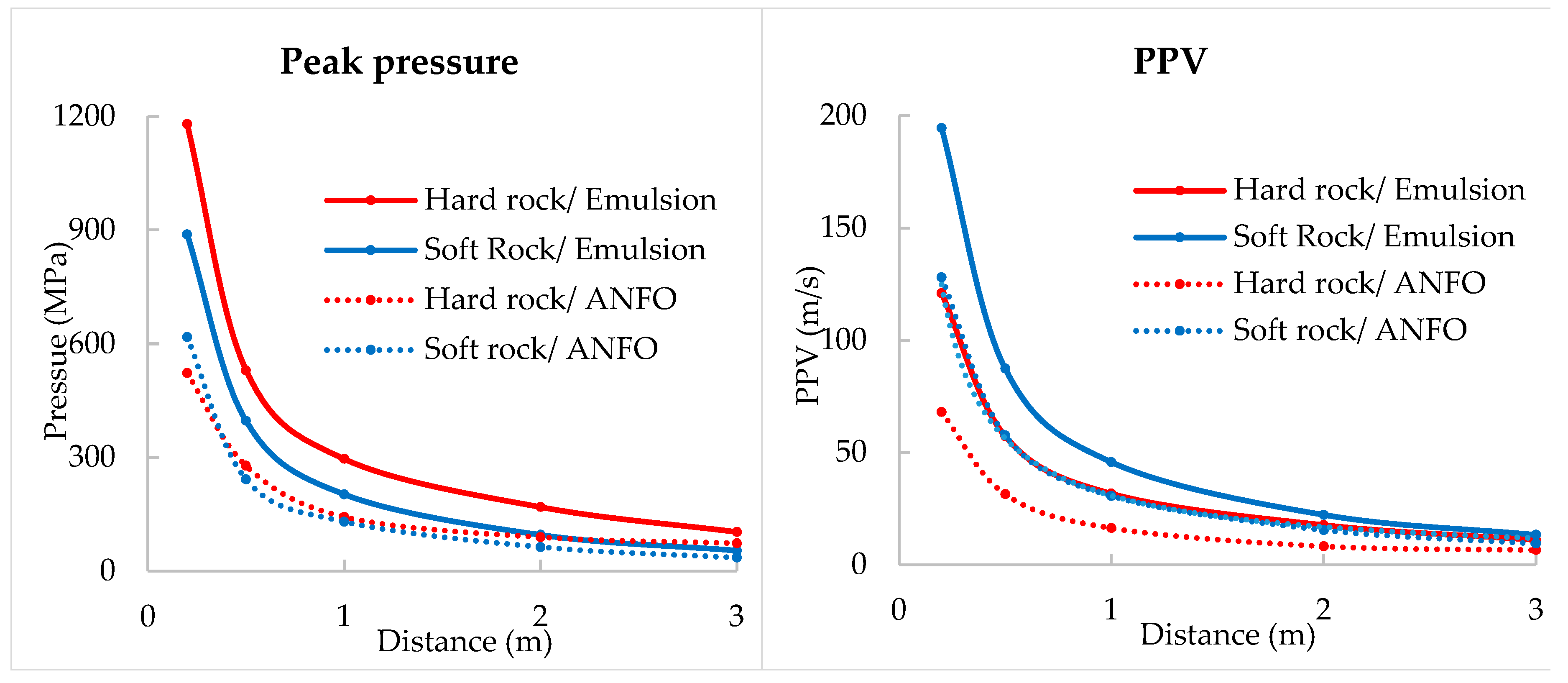Preprints 98266 g003