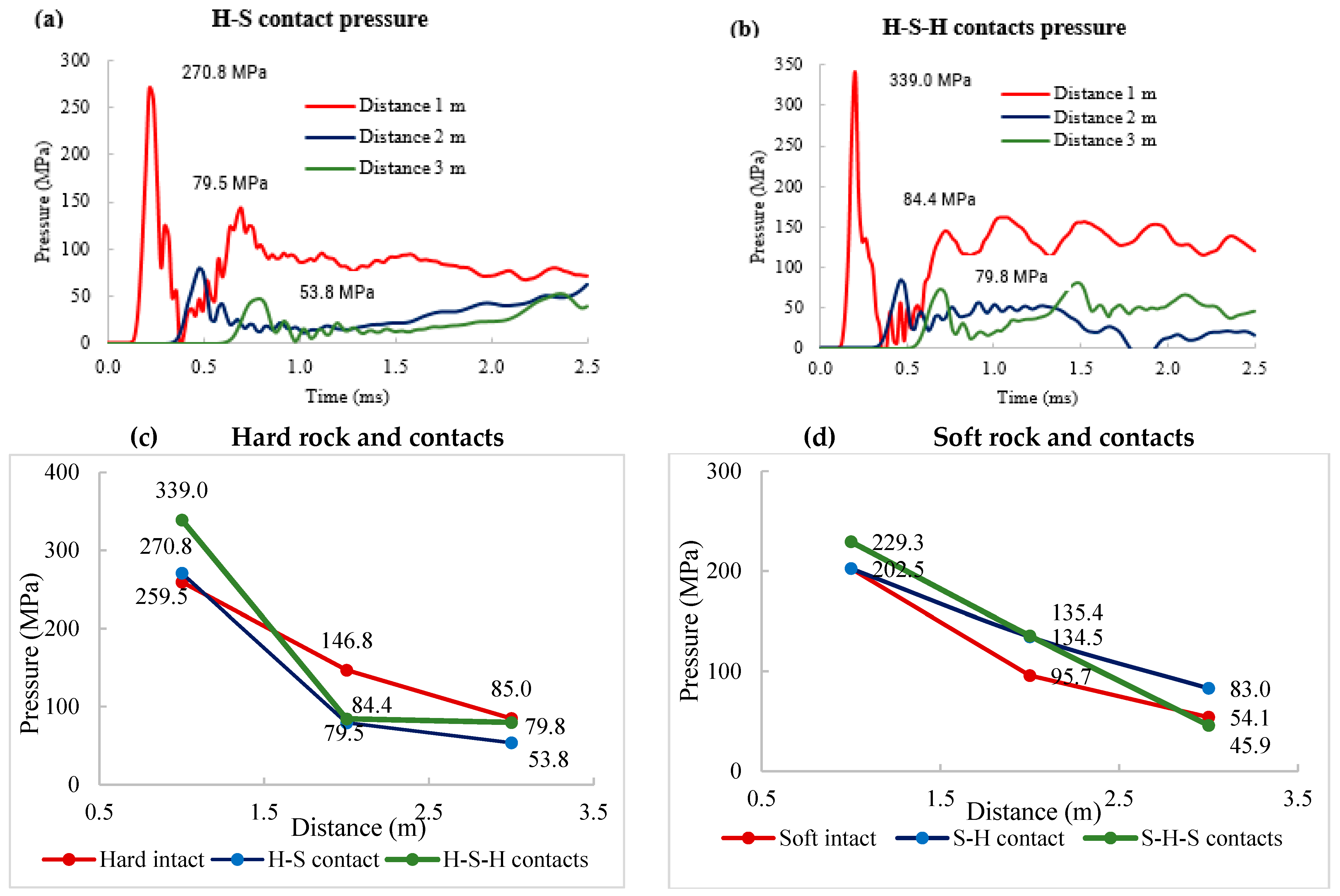 Preprints 98266 g006