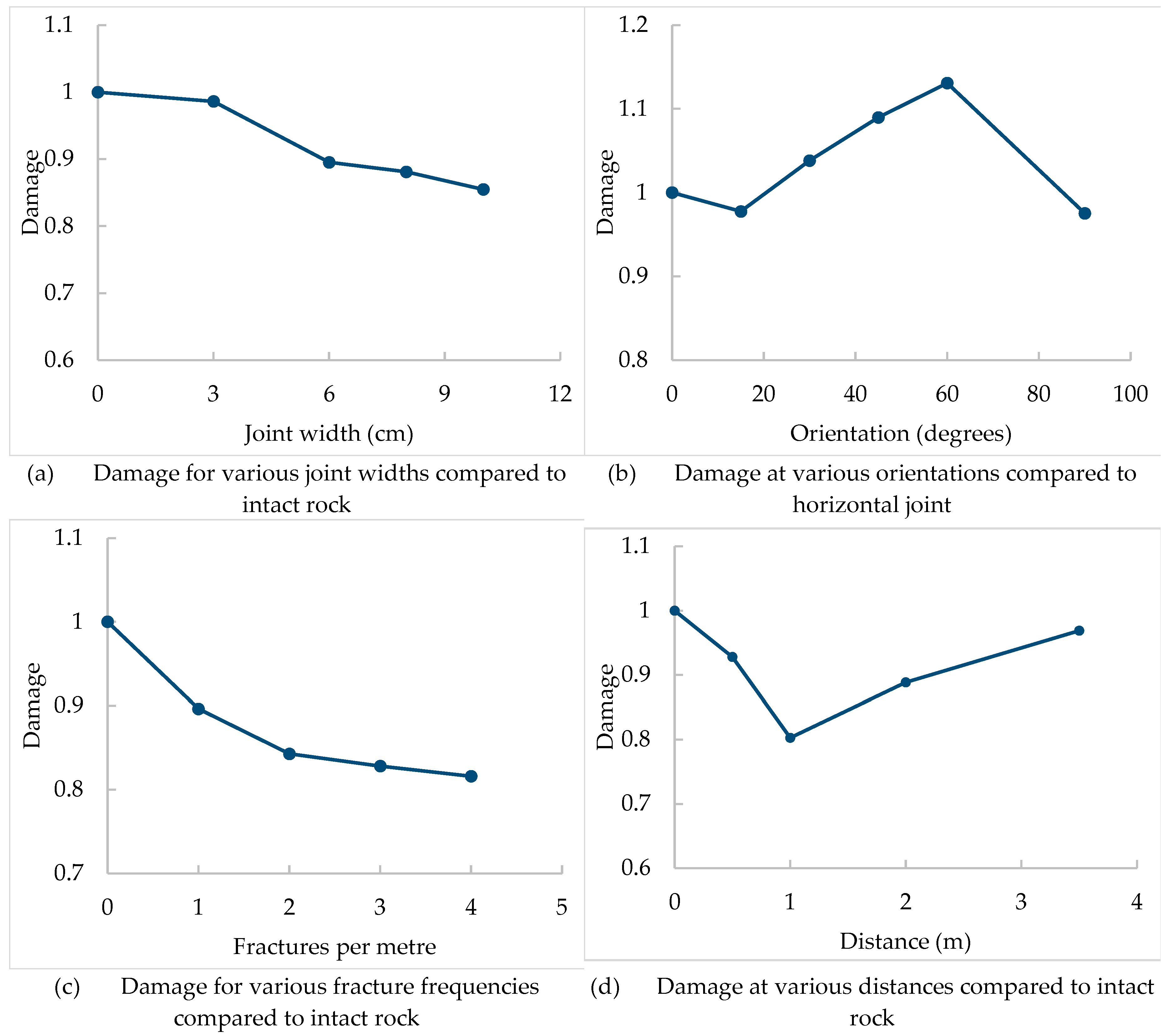 Preprints 98266 g013