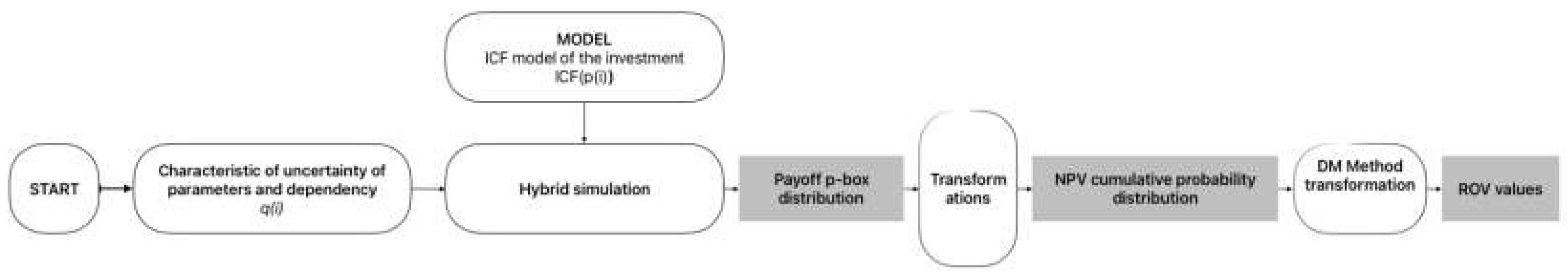 Preprints 159079 g001