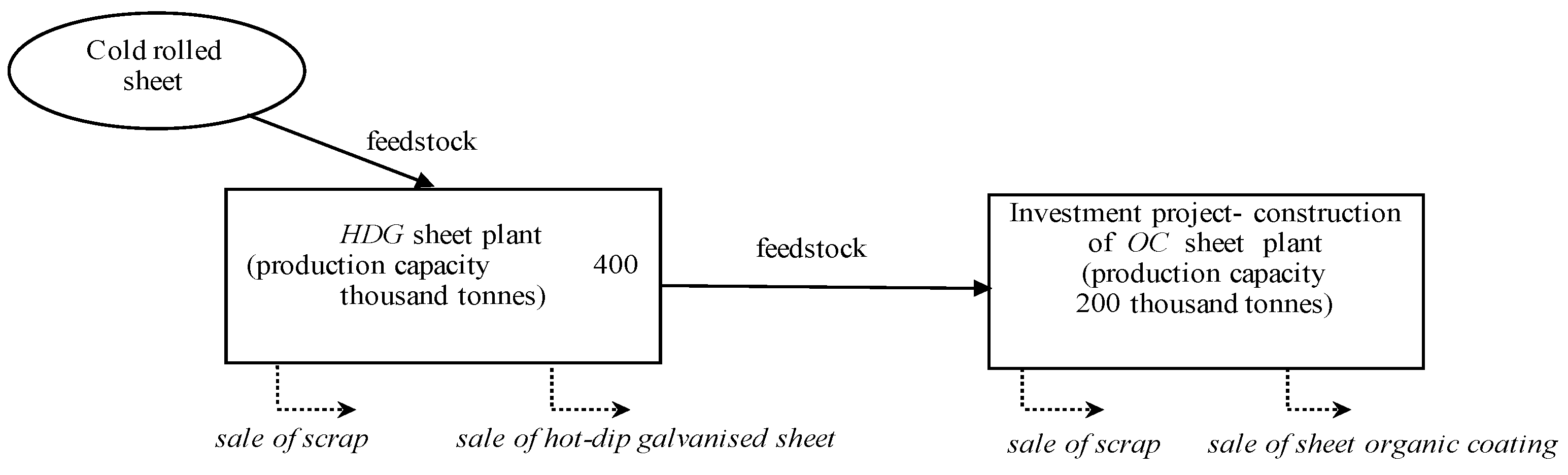 Preprints 159079 g002