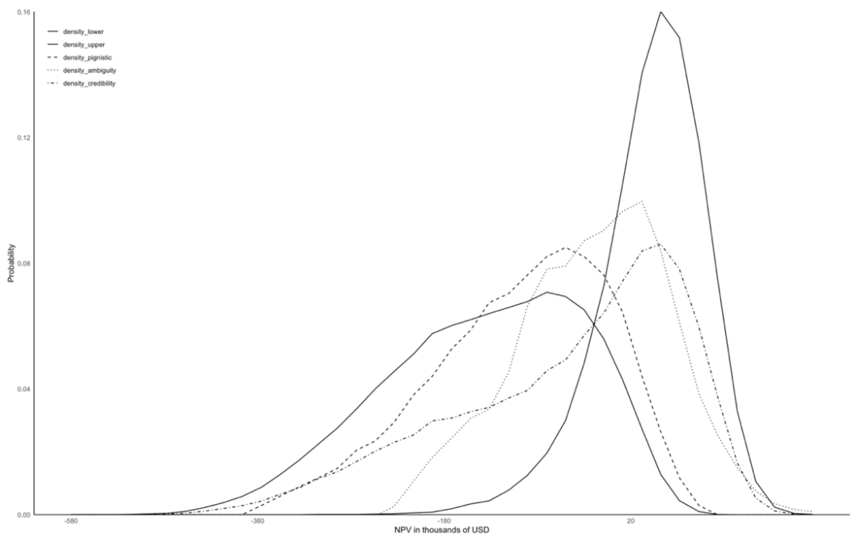 Preprints 159079 g004