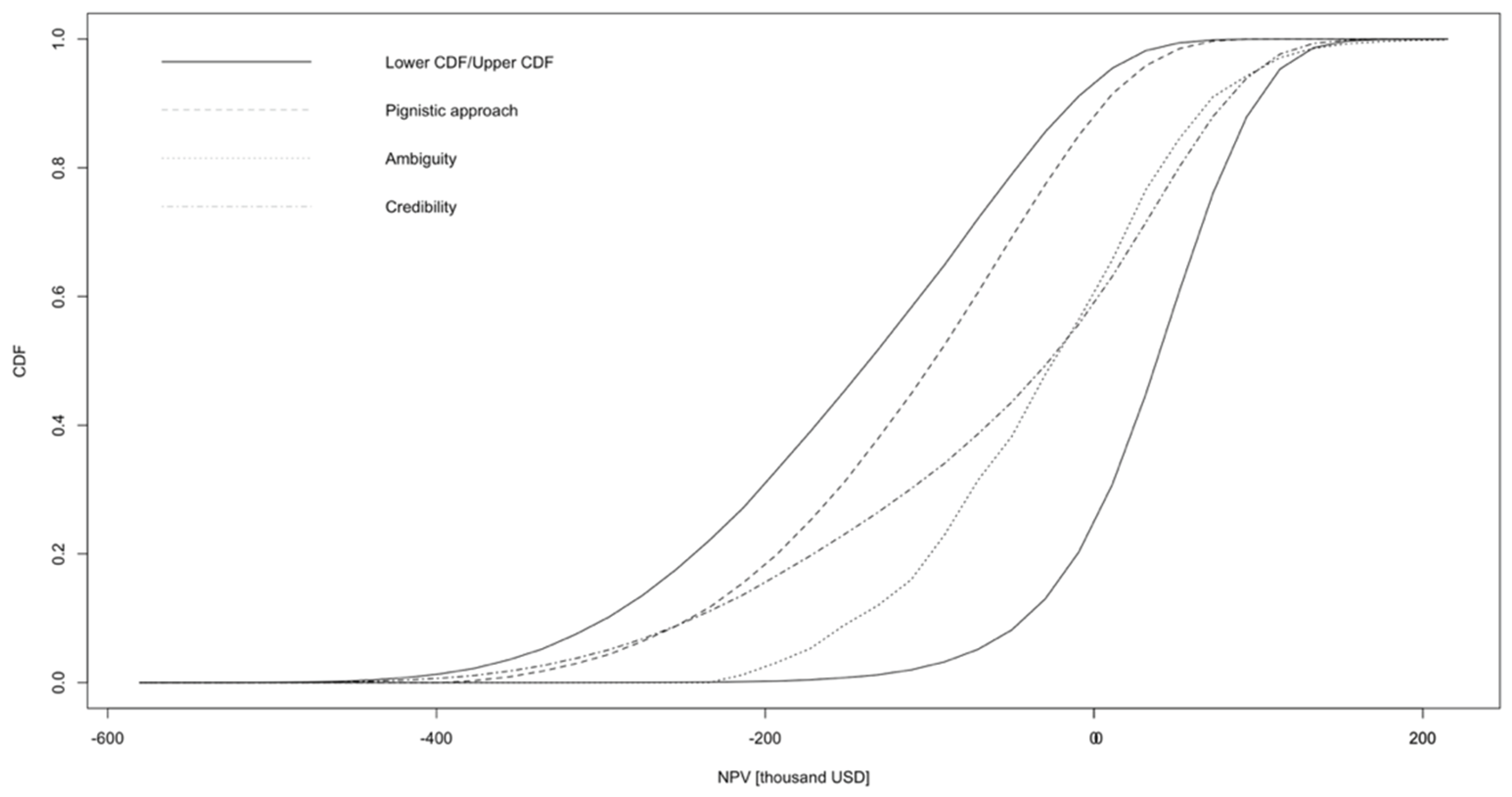 Preprints 159079 g005