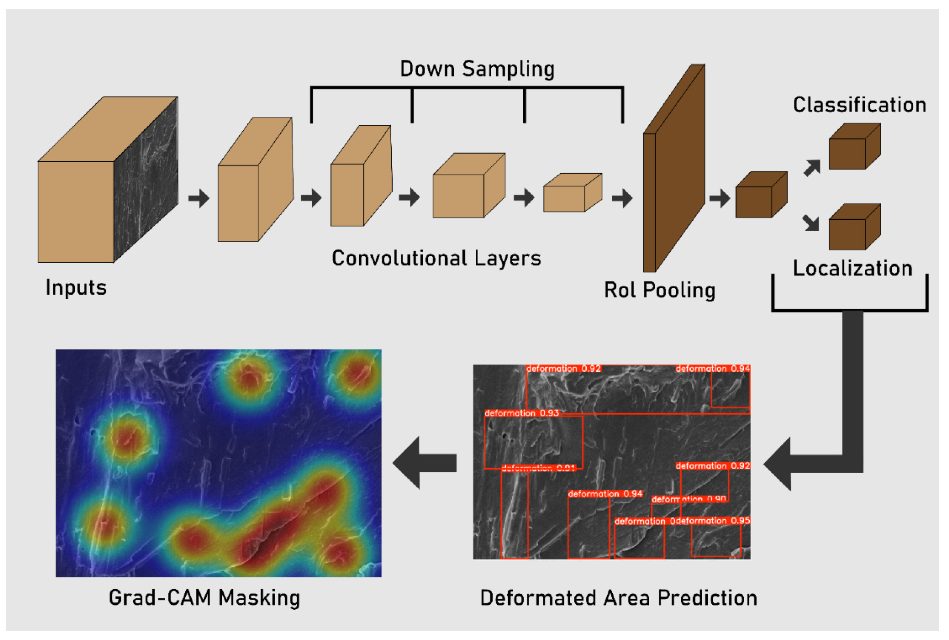 Preprints 175552 g001