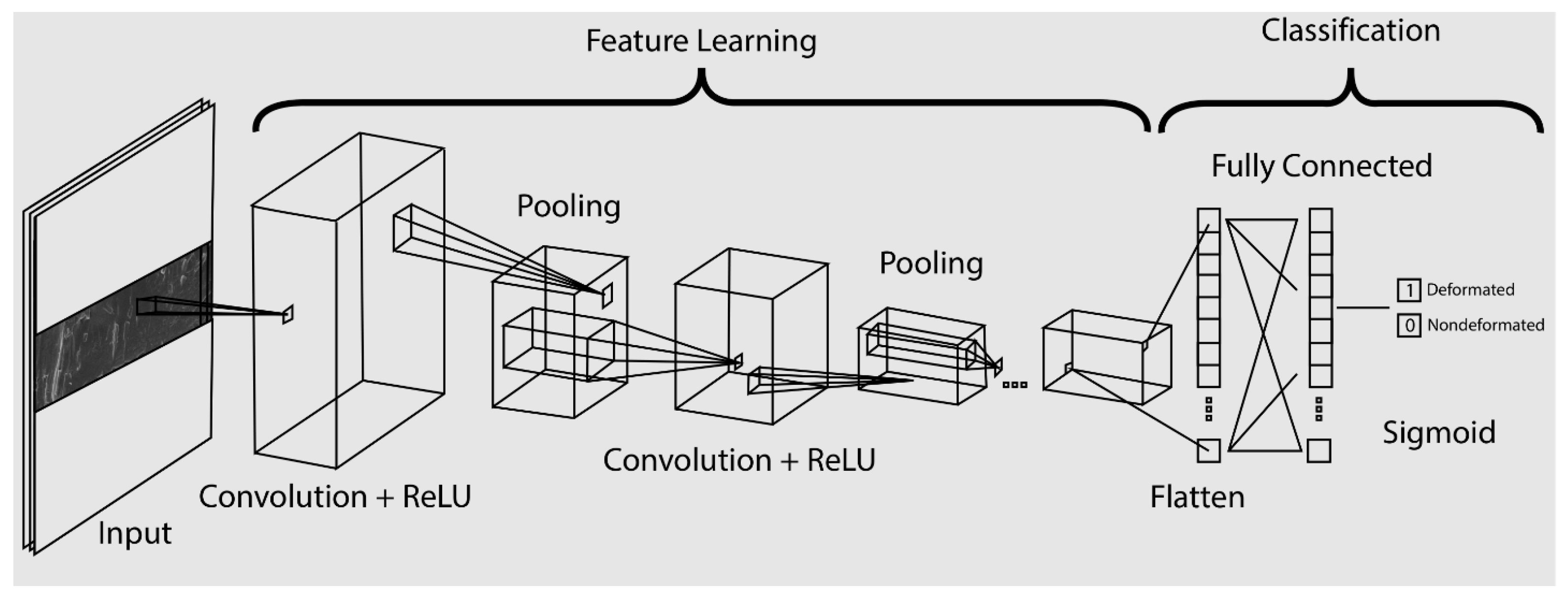 Preprints 175552 g002