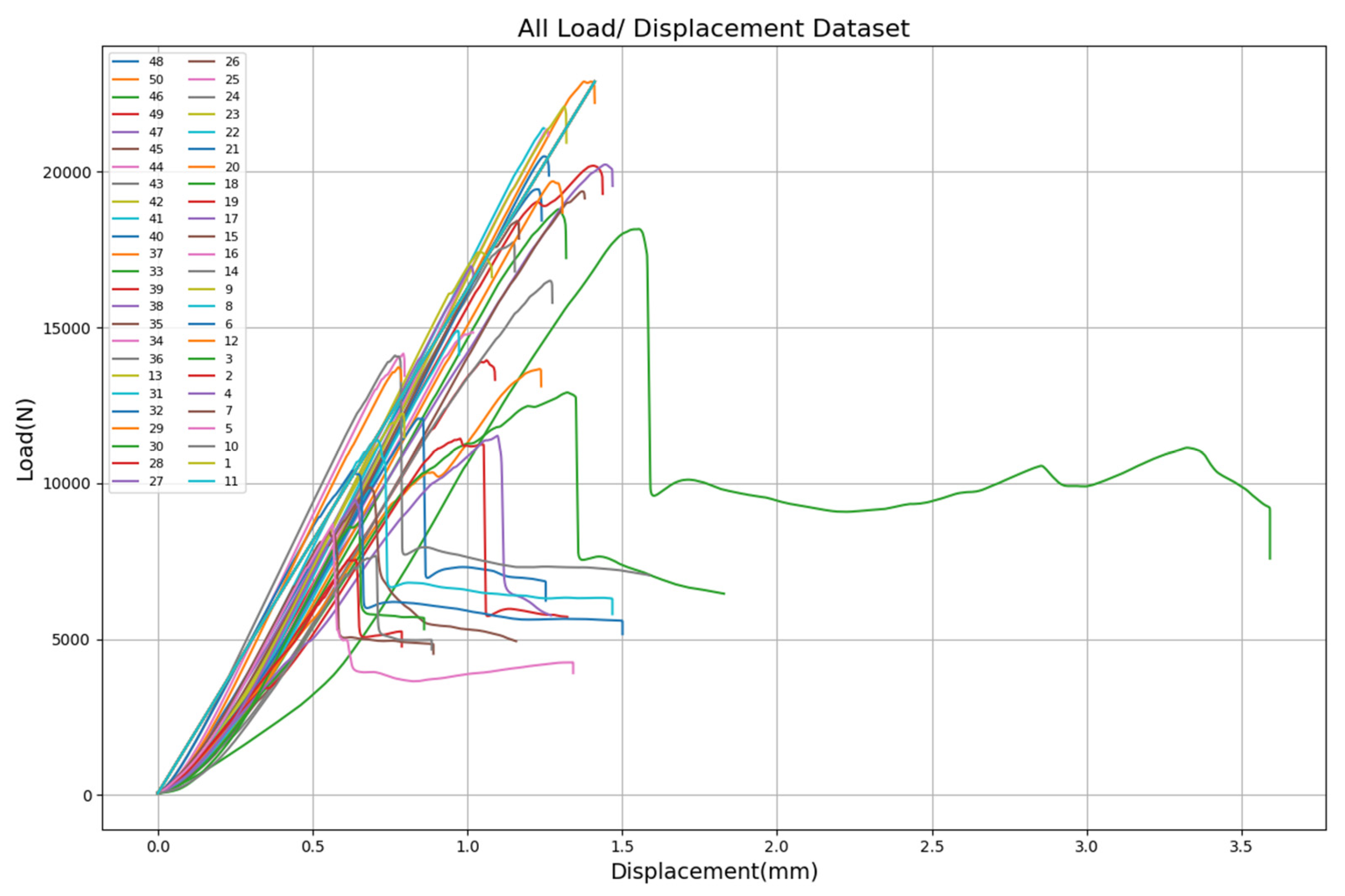 Preprints 175552 g003