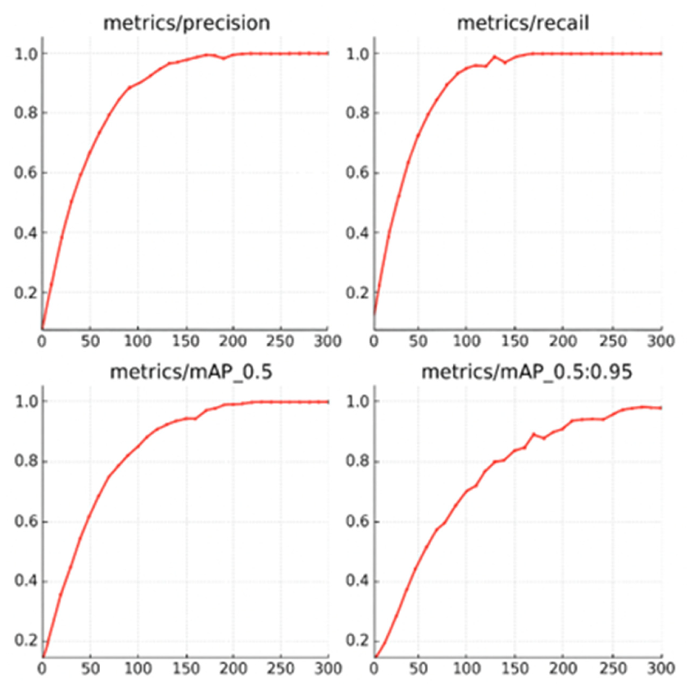 Preprints 175552 g004