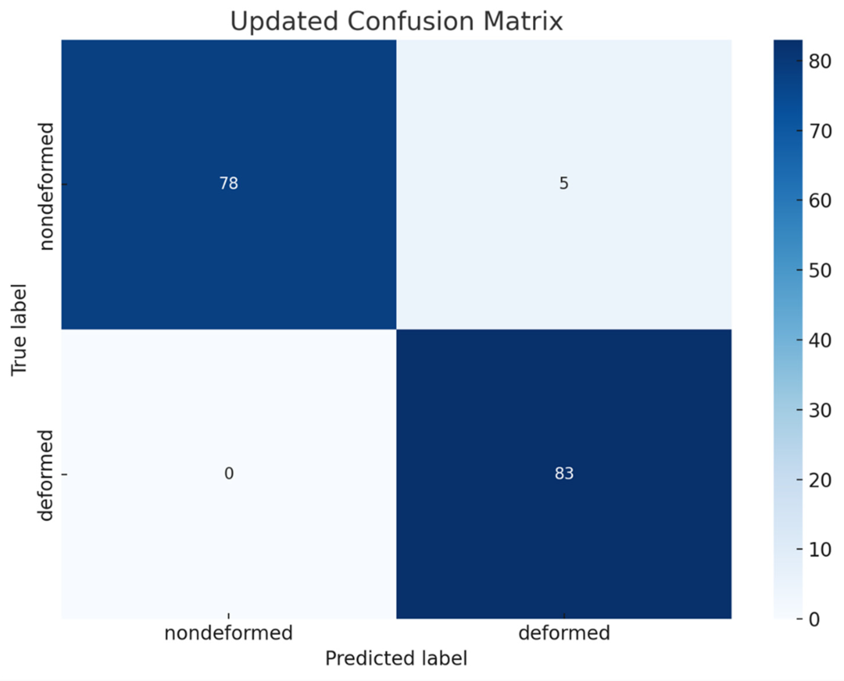 Preprints 175552 g006