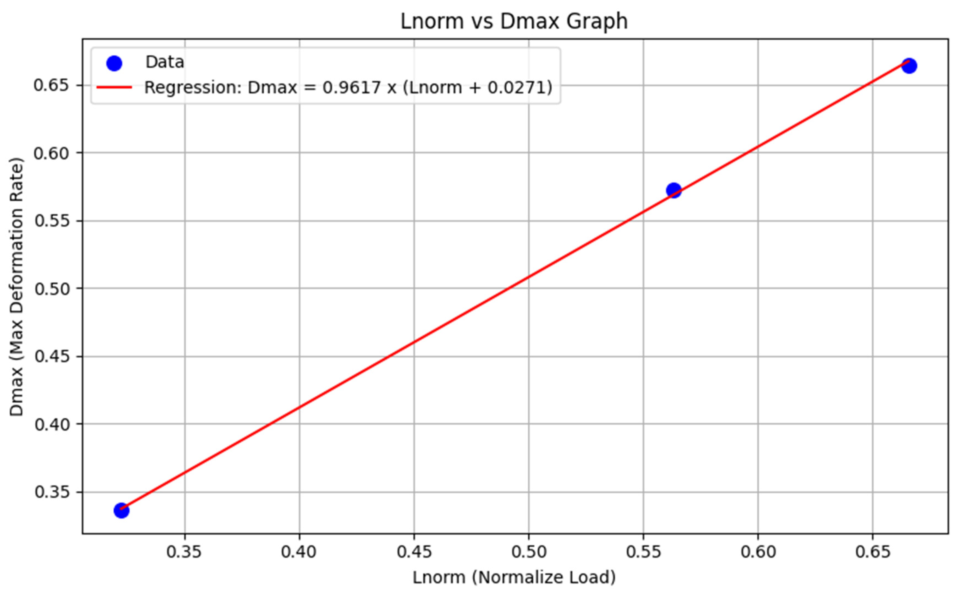 Preprints 175552 g008