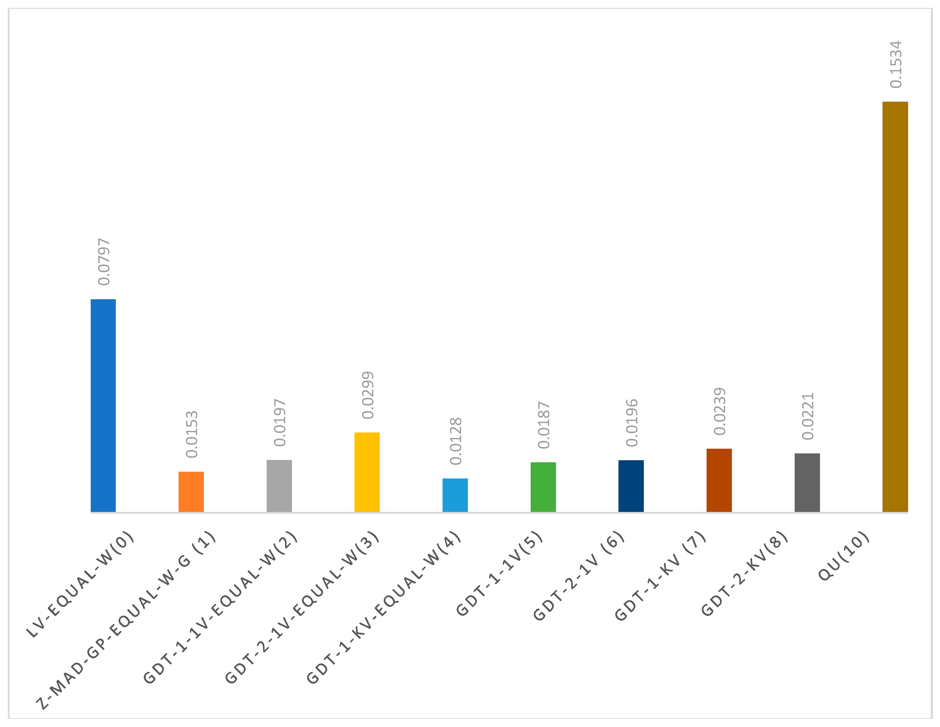 Preprints 140236 g003
