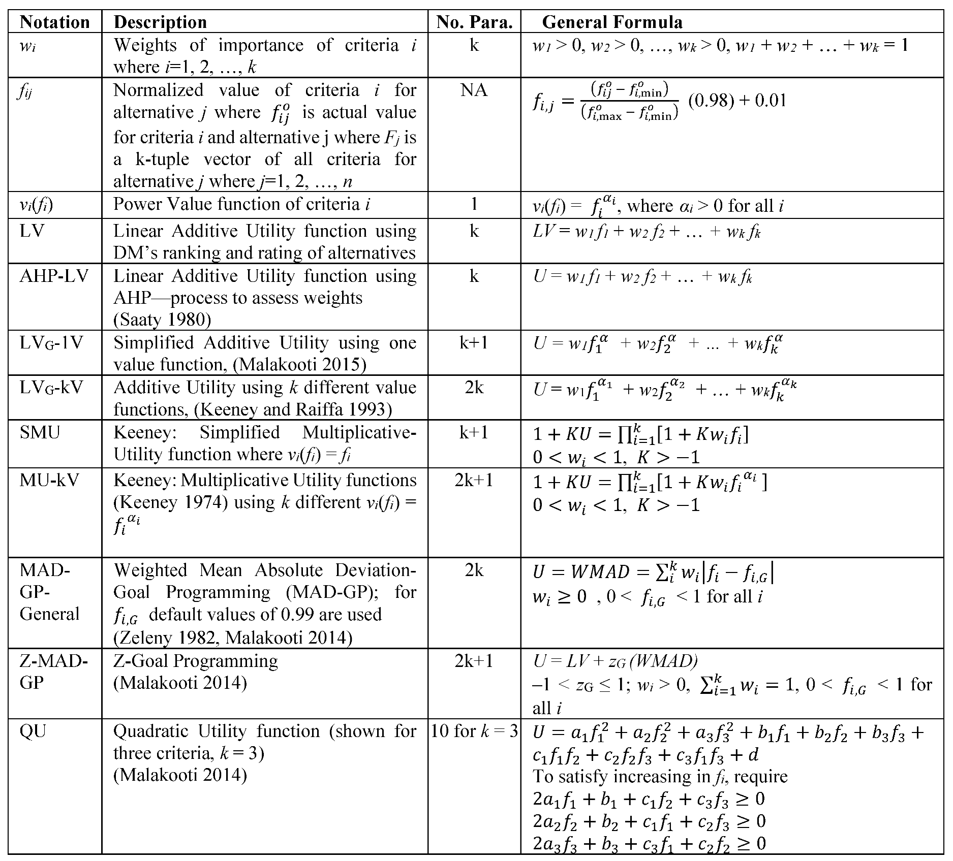 Preprints 140236 i001