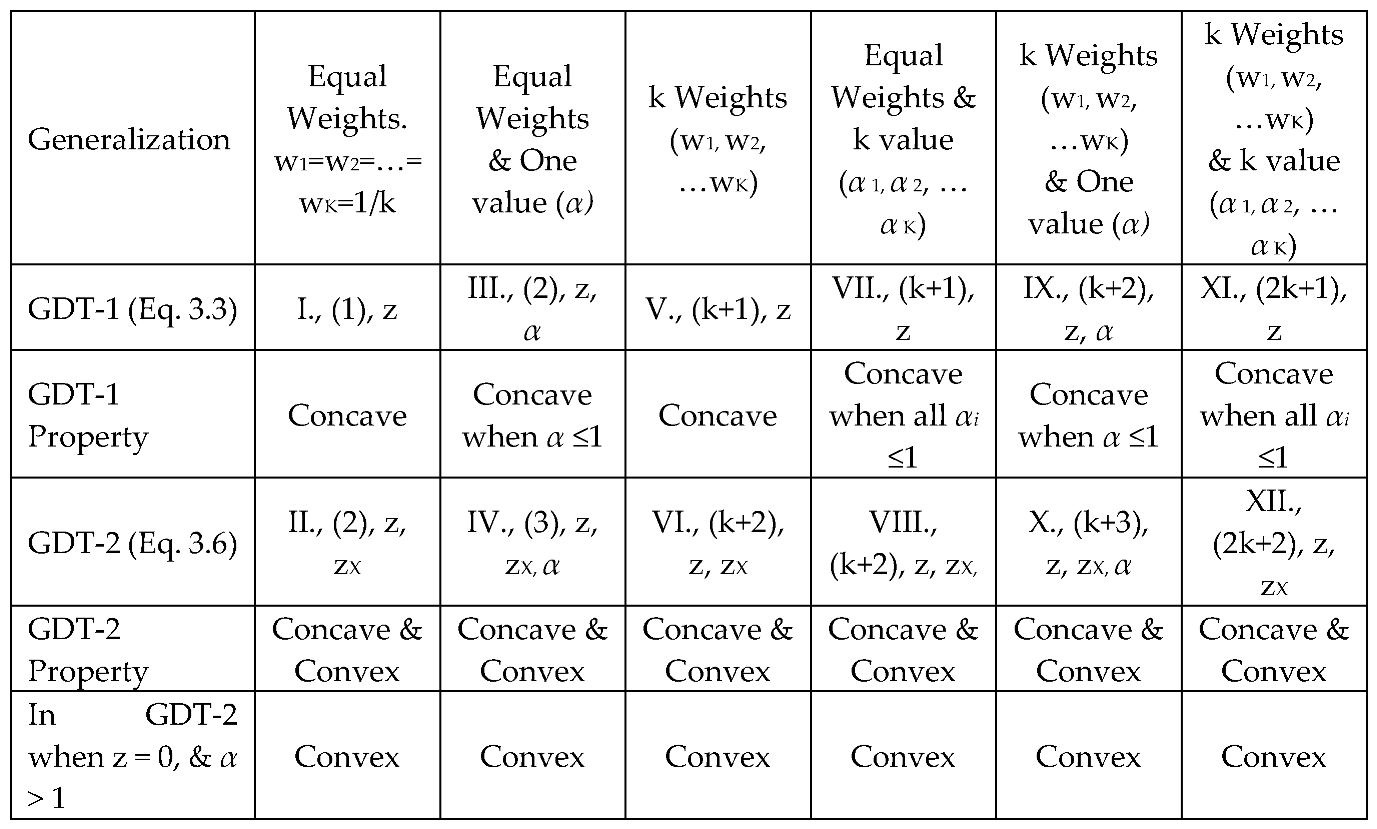 Preprints 140236 i004