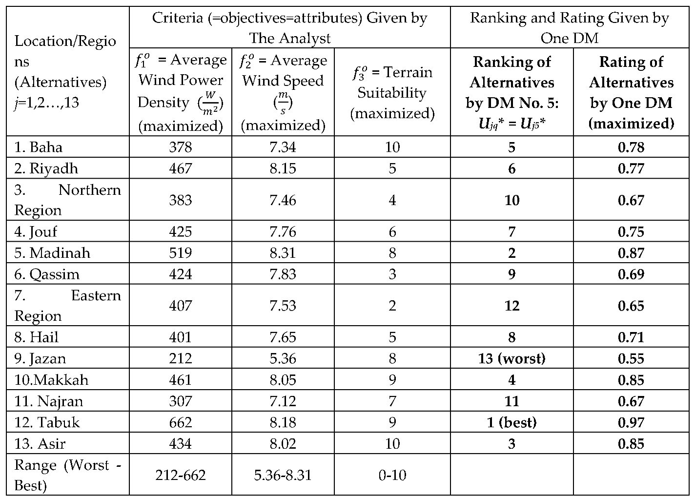 Preprints 140236 i006