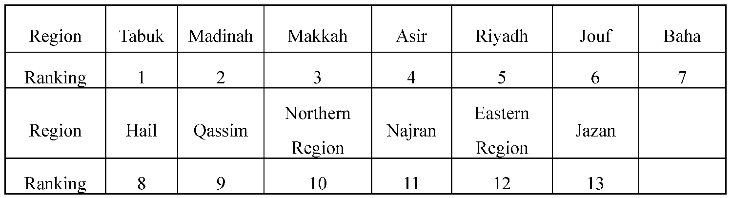 Preprints 140236 i011