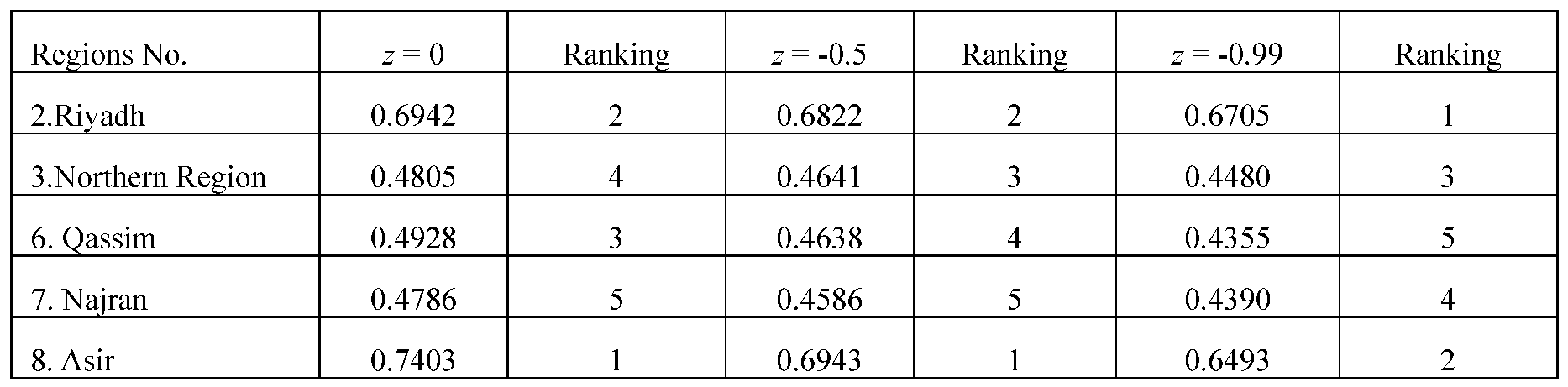 Preprints 140236 i012