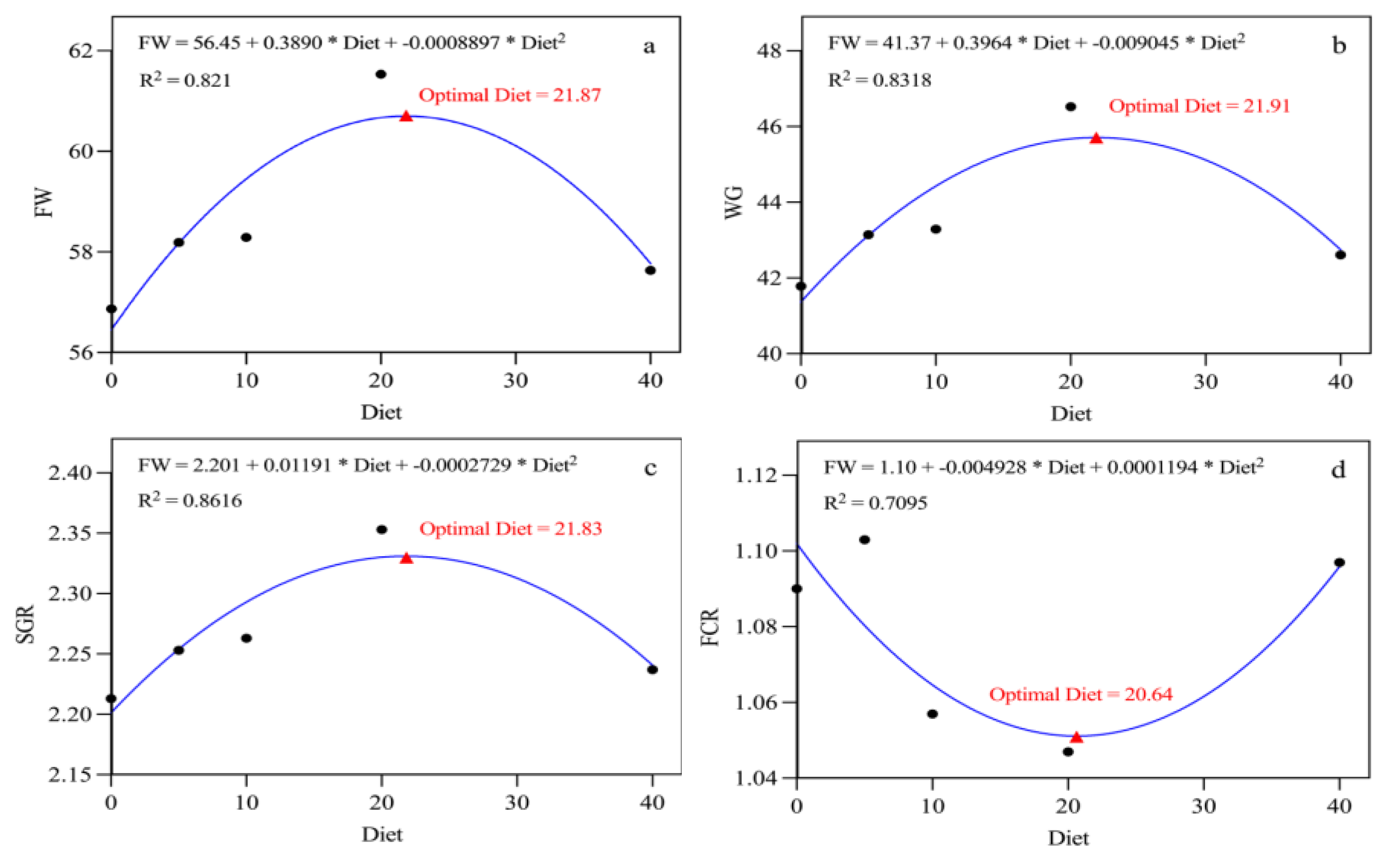 Preprints 199192 g001