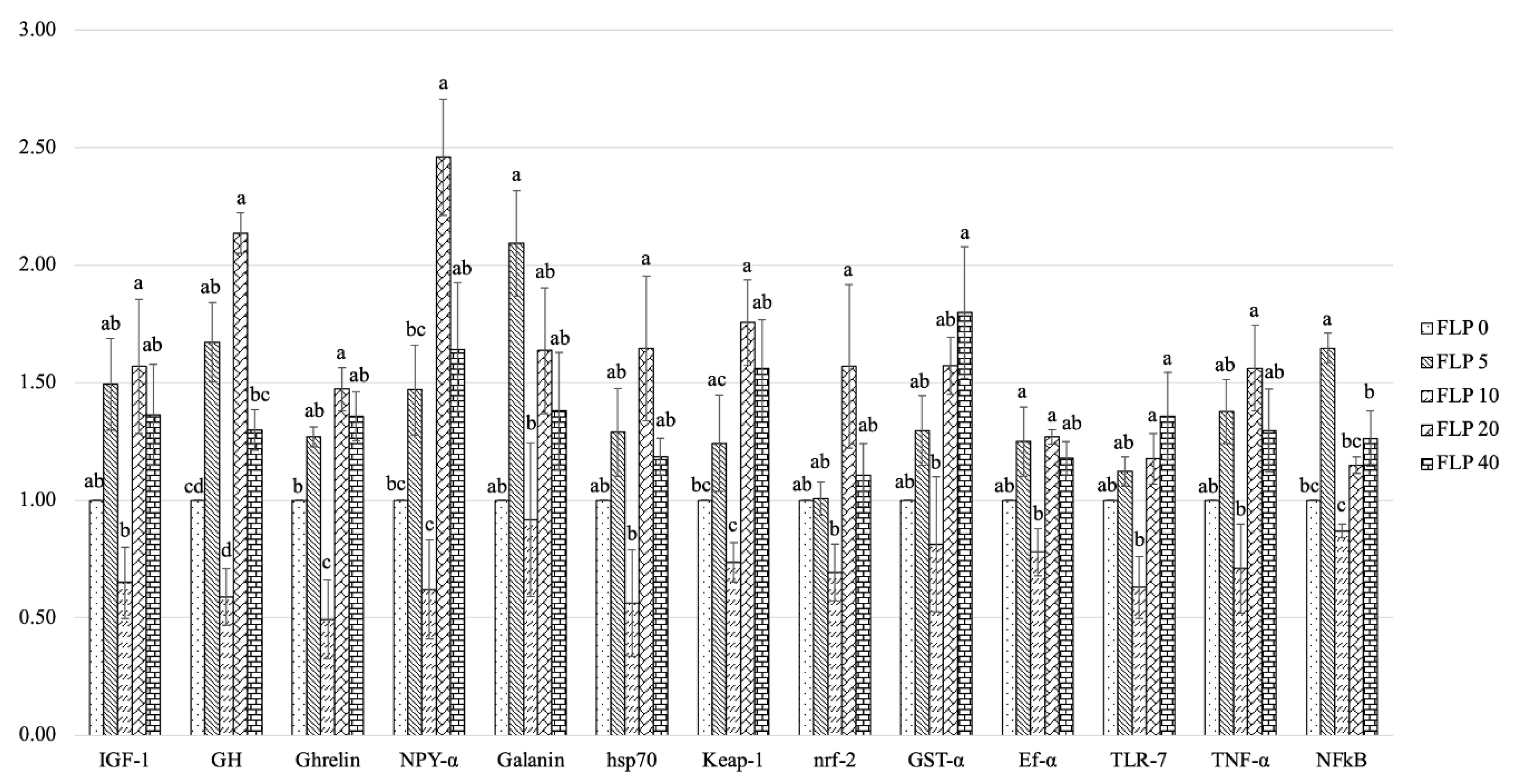 Preprints 199192 g003