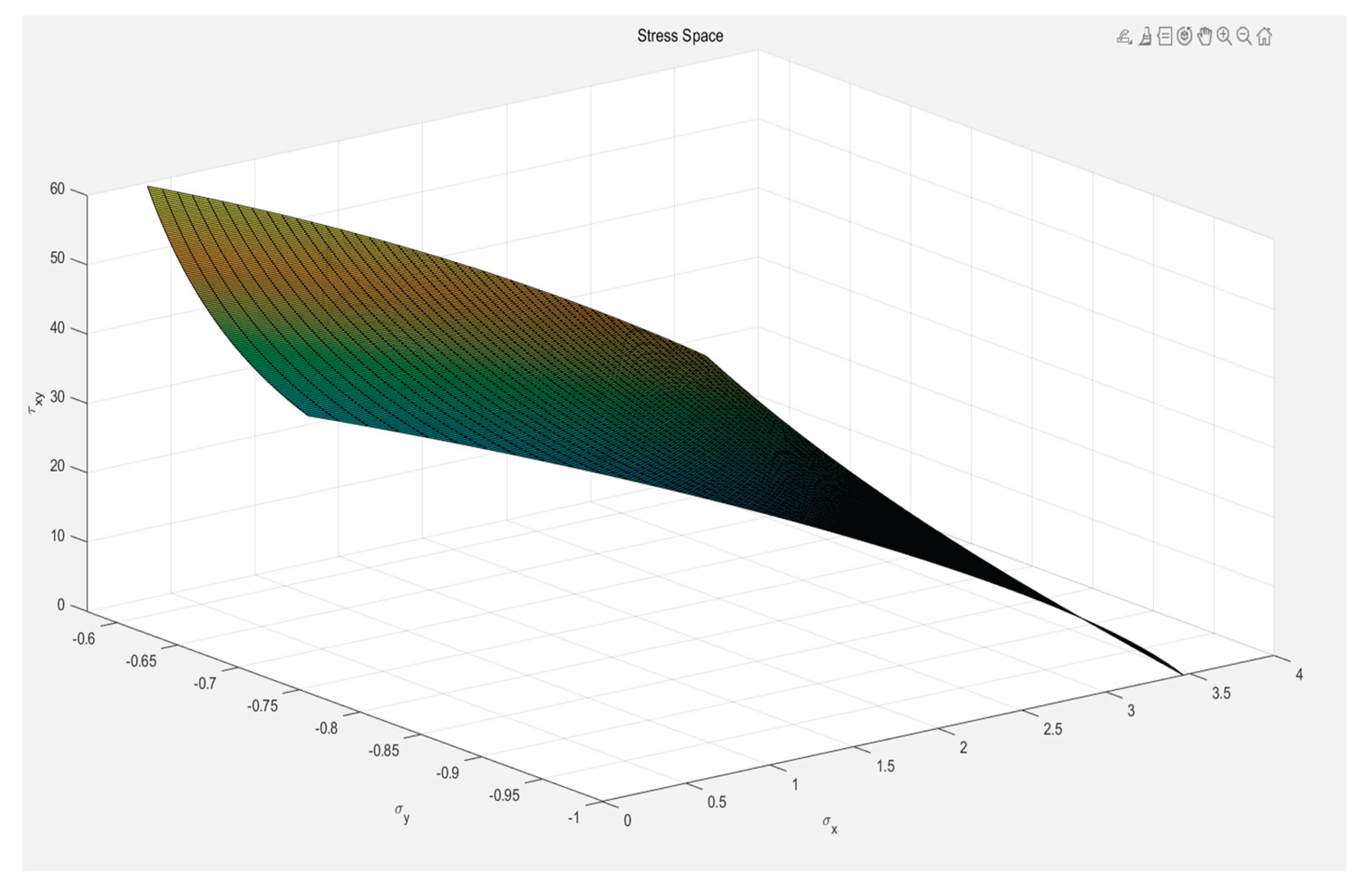 Preprints 168904 g002