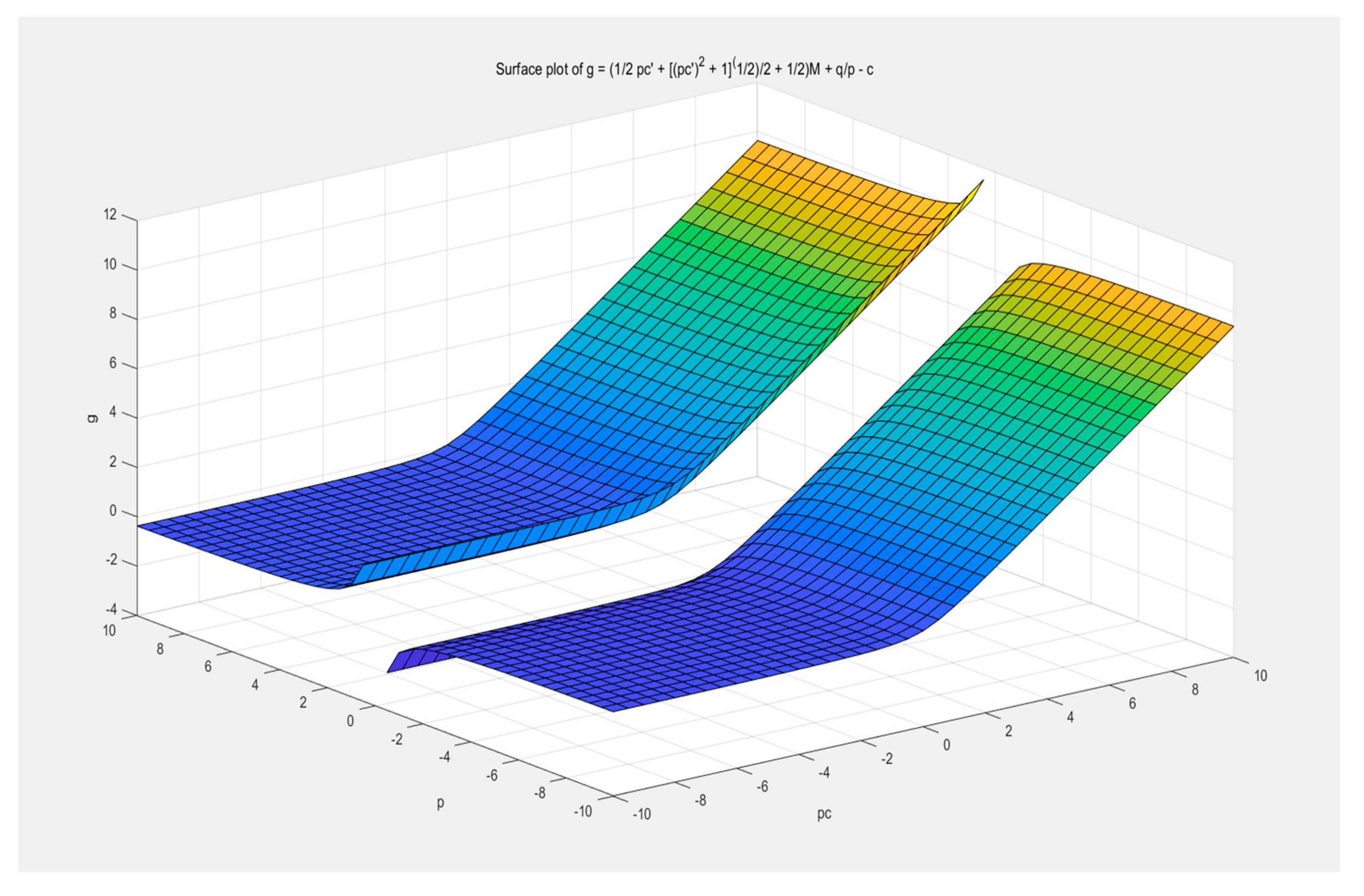 Preprints 168904 g008