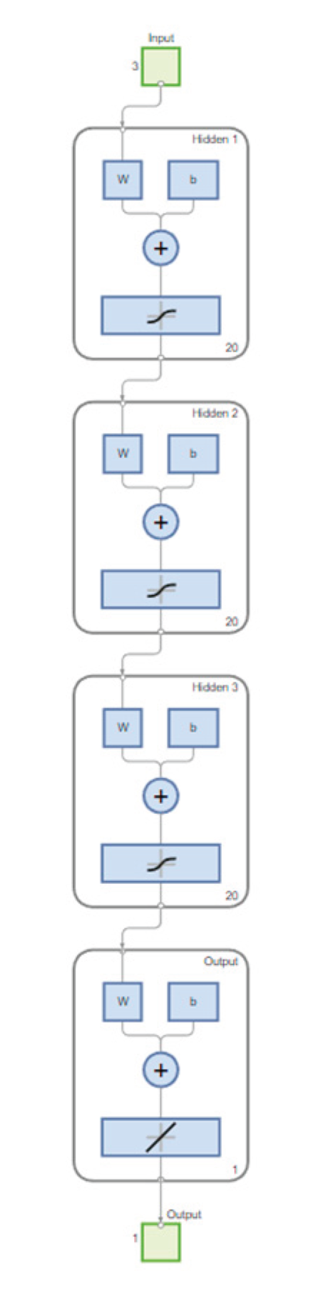 Preprints 168904 g009