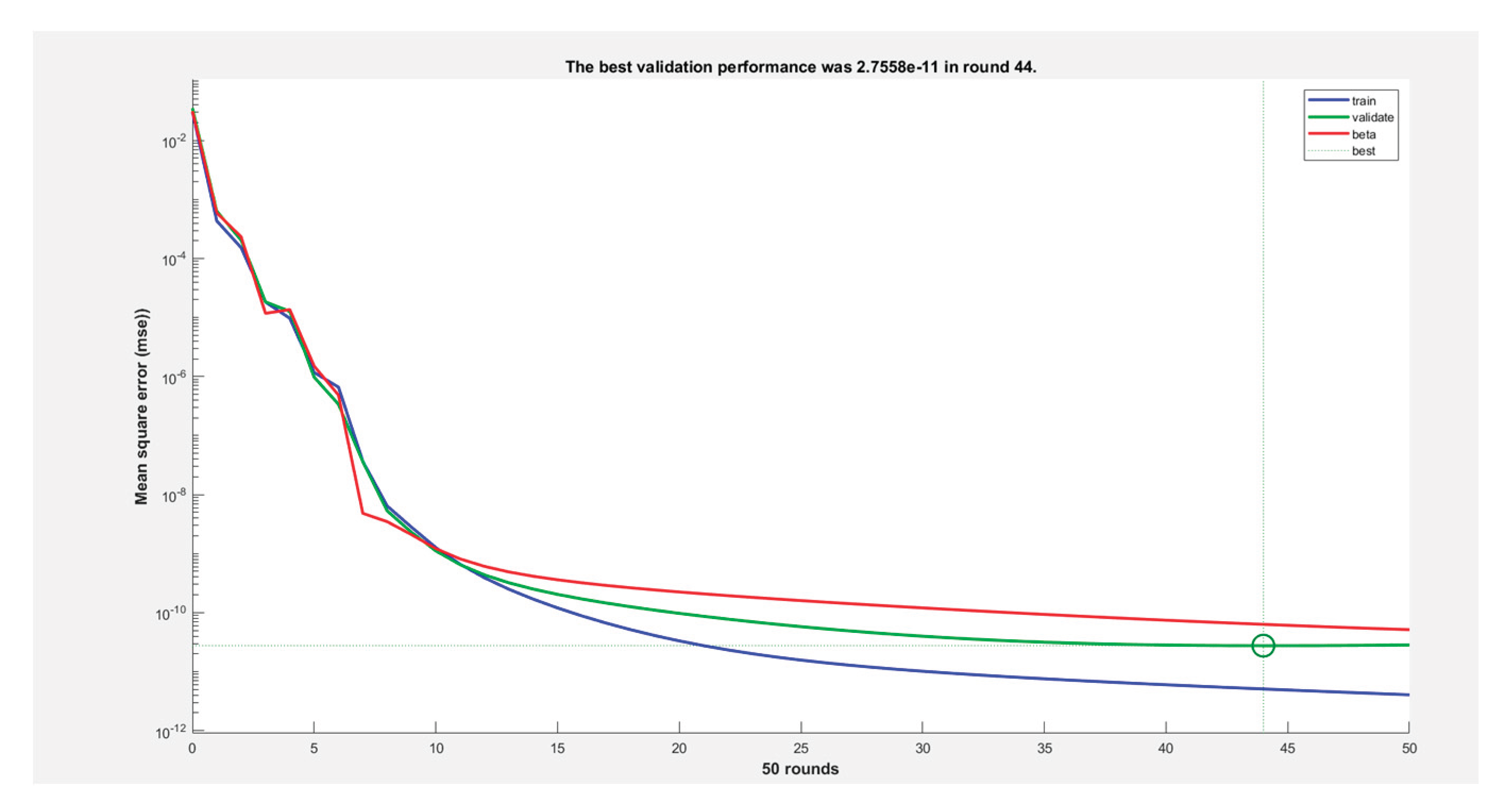Preprints 168904 g010