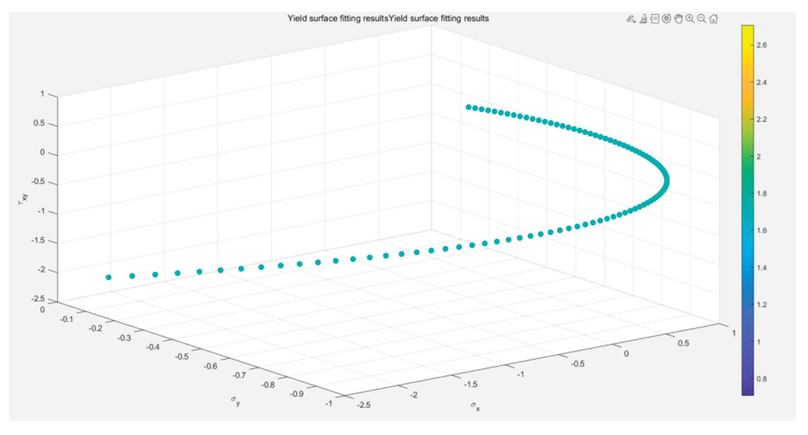 Preprints 168904 g013