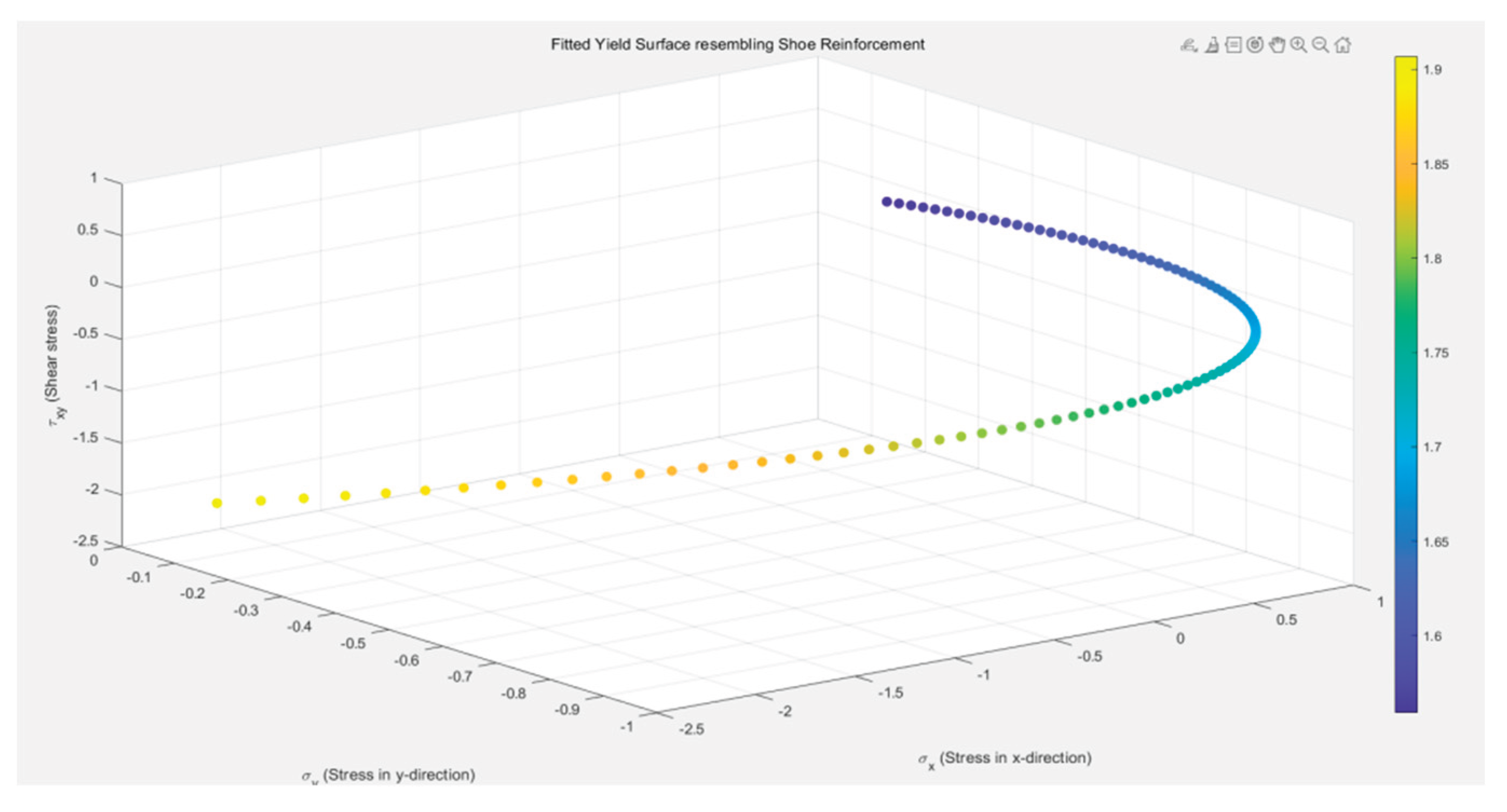 Preprints 168904 g014