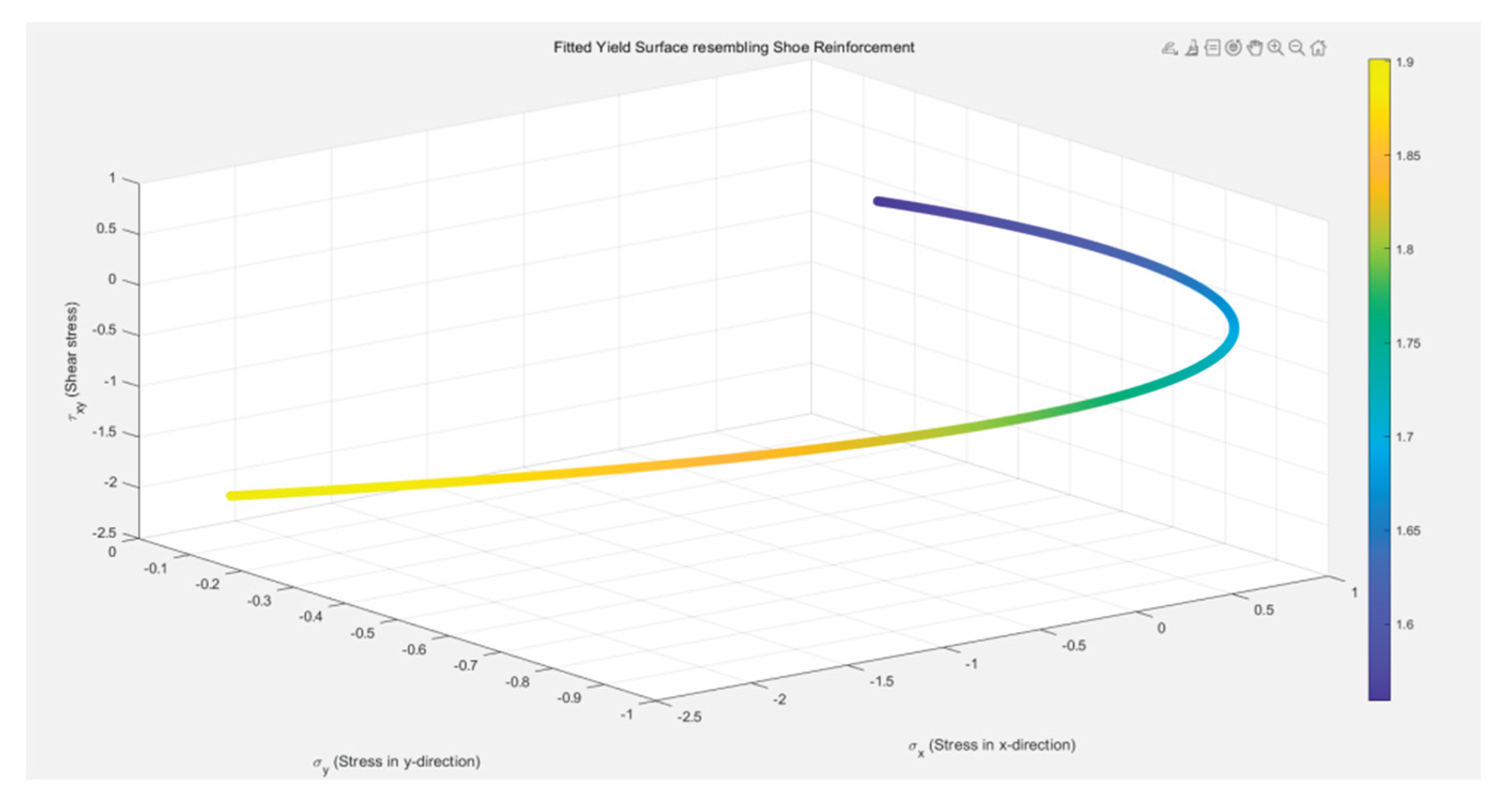 Preprints 168904 g015