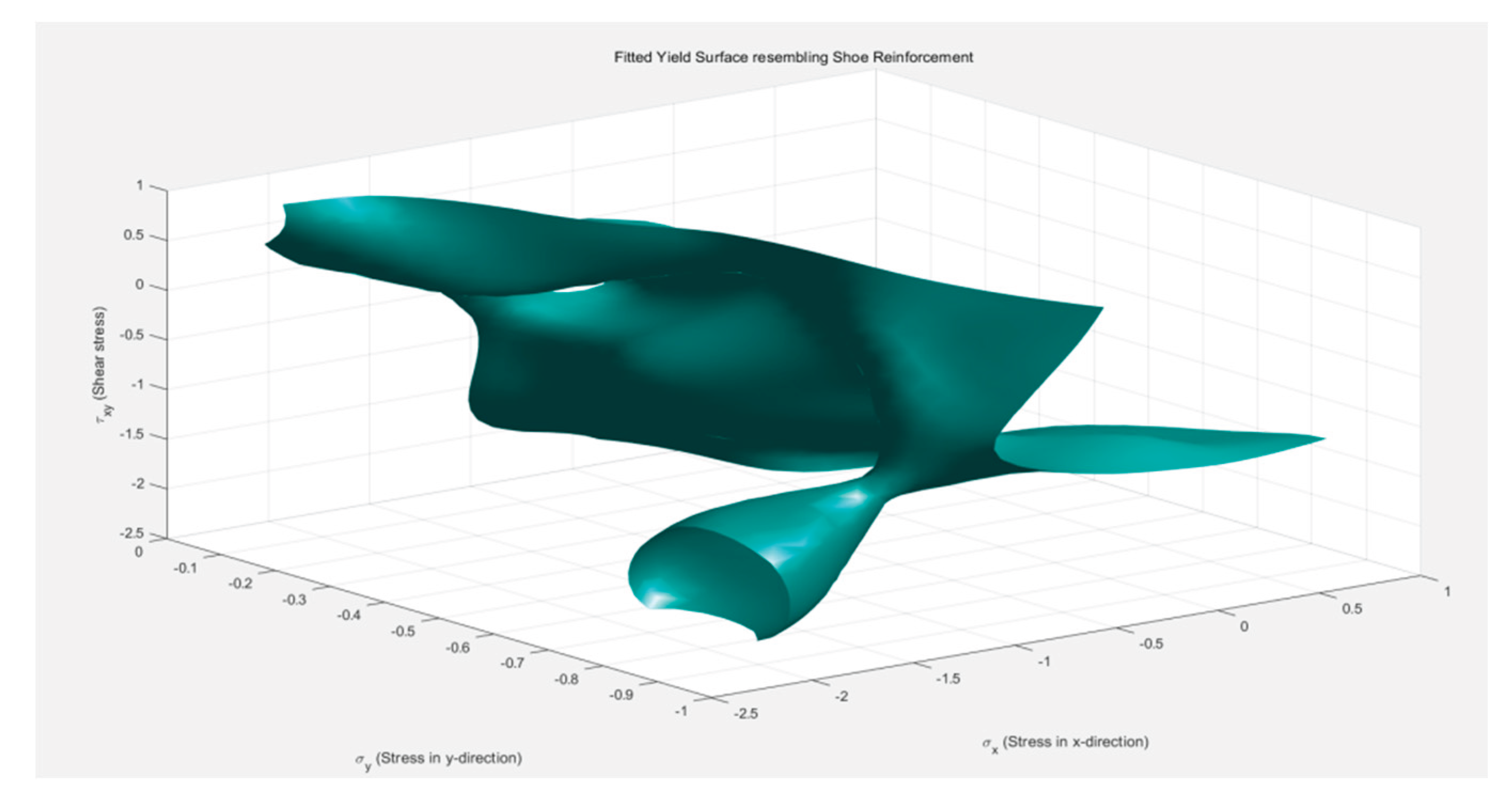 Preprints 168904 g016