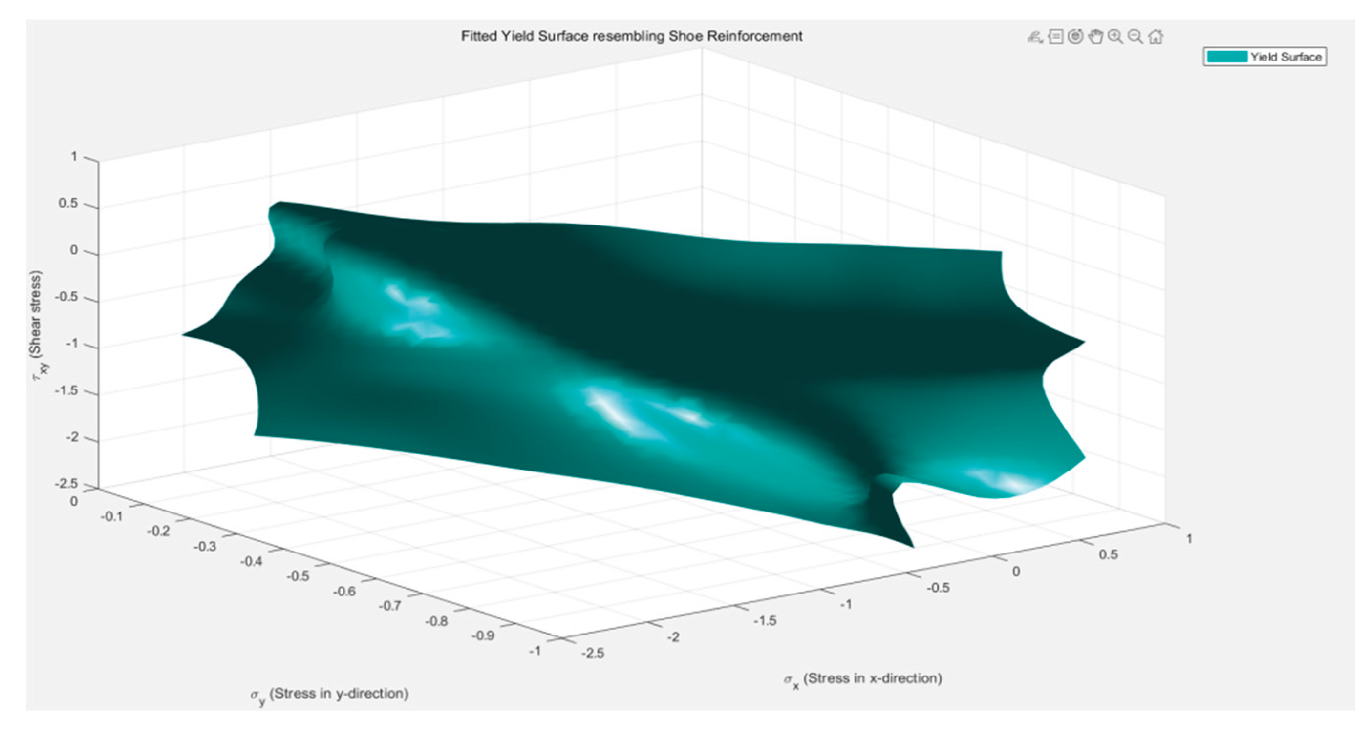 Preprints 168904 g017