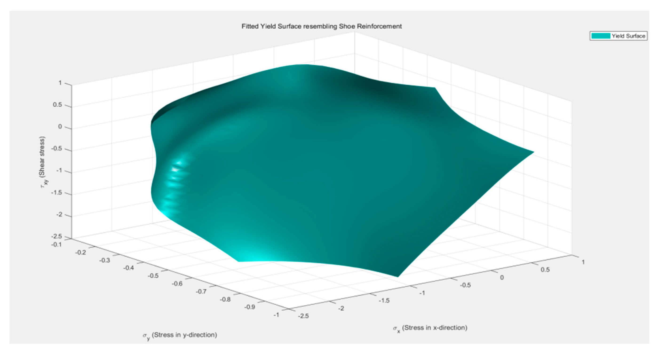 Preprints 168904 g018