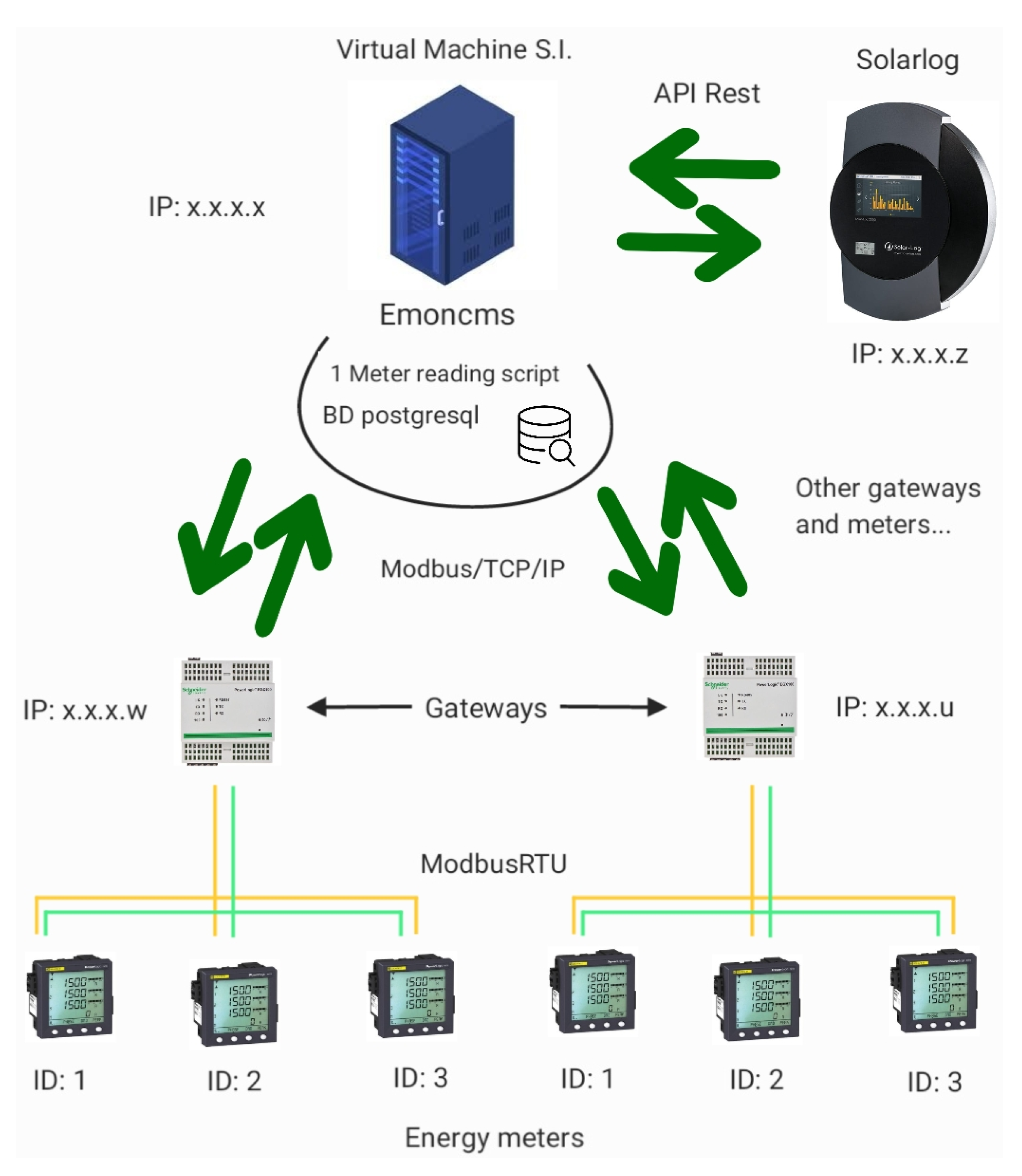 Preprints 197734 g001