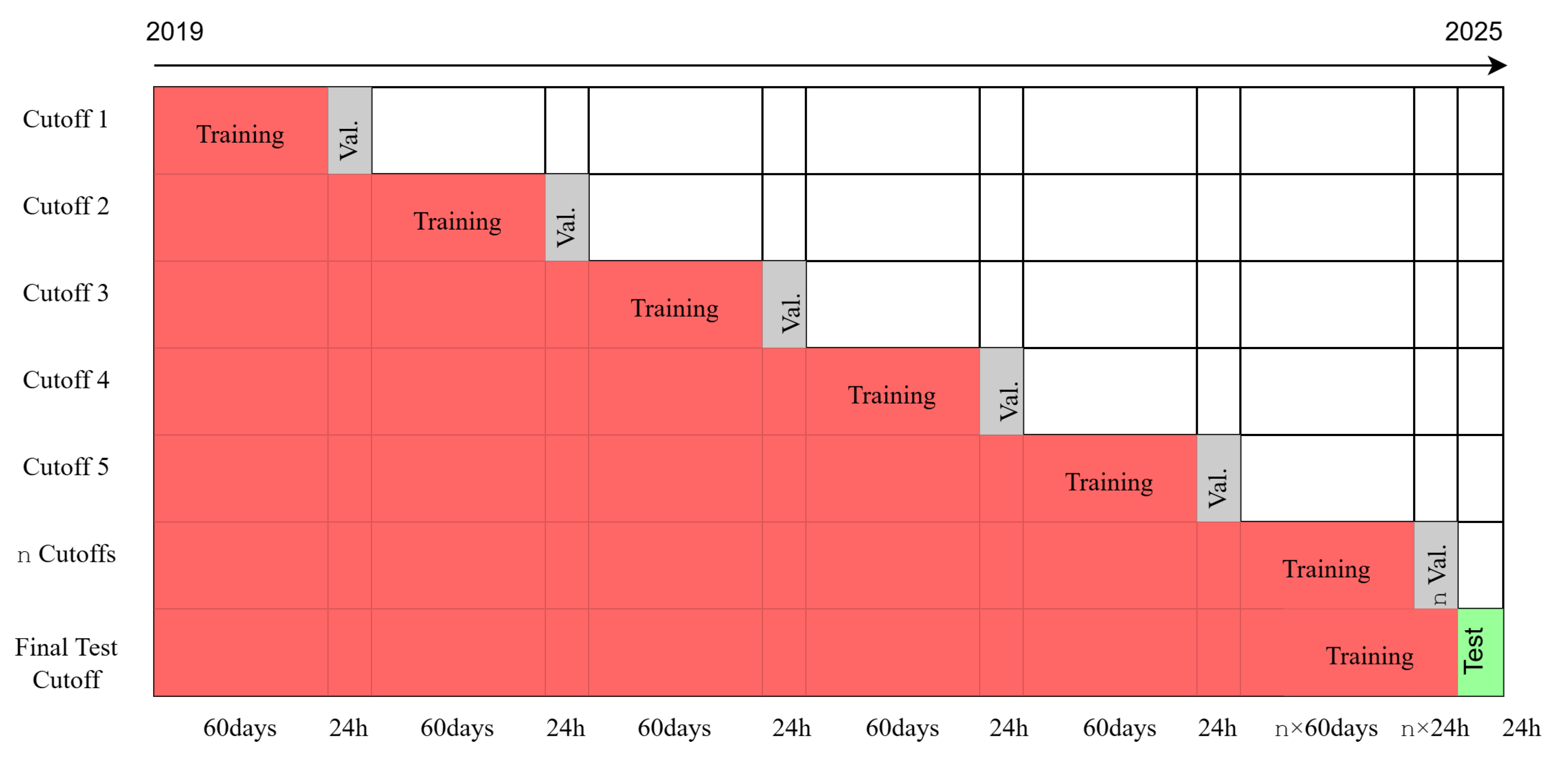 Preprints 197734 g002