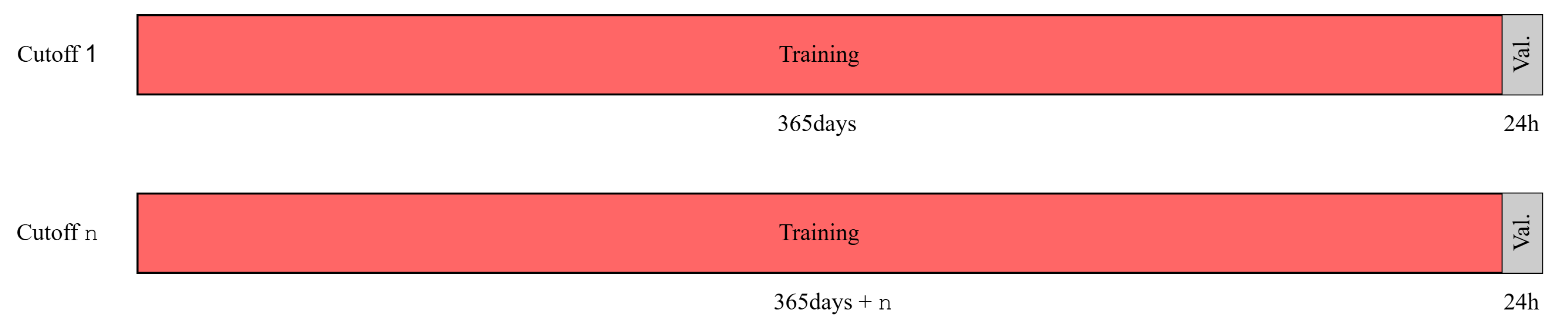 Preprints 197734 g003