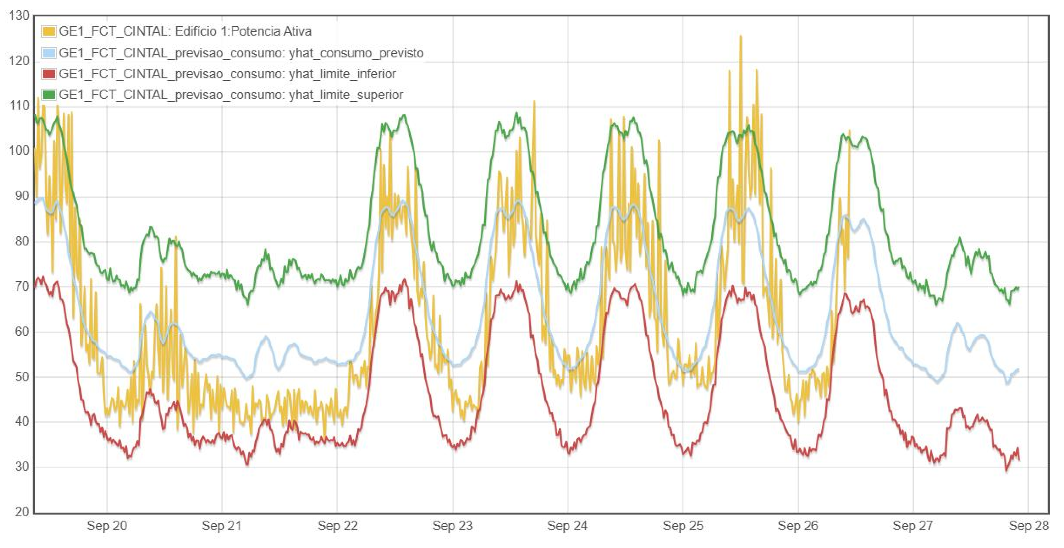 Preprints 197734 g005
