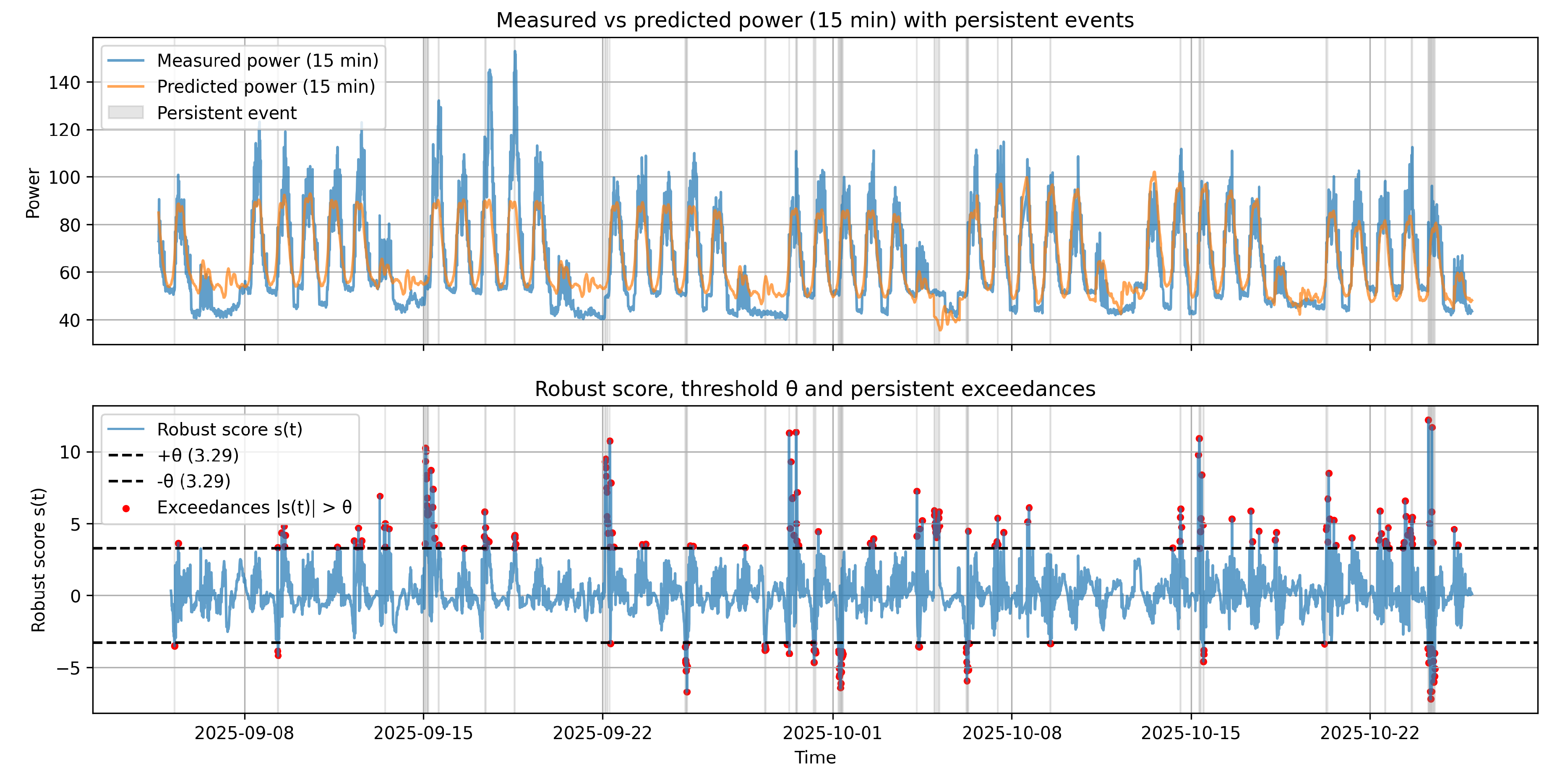Preprints 197734 g006