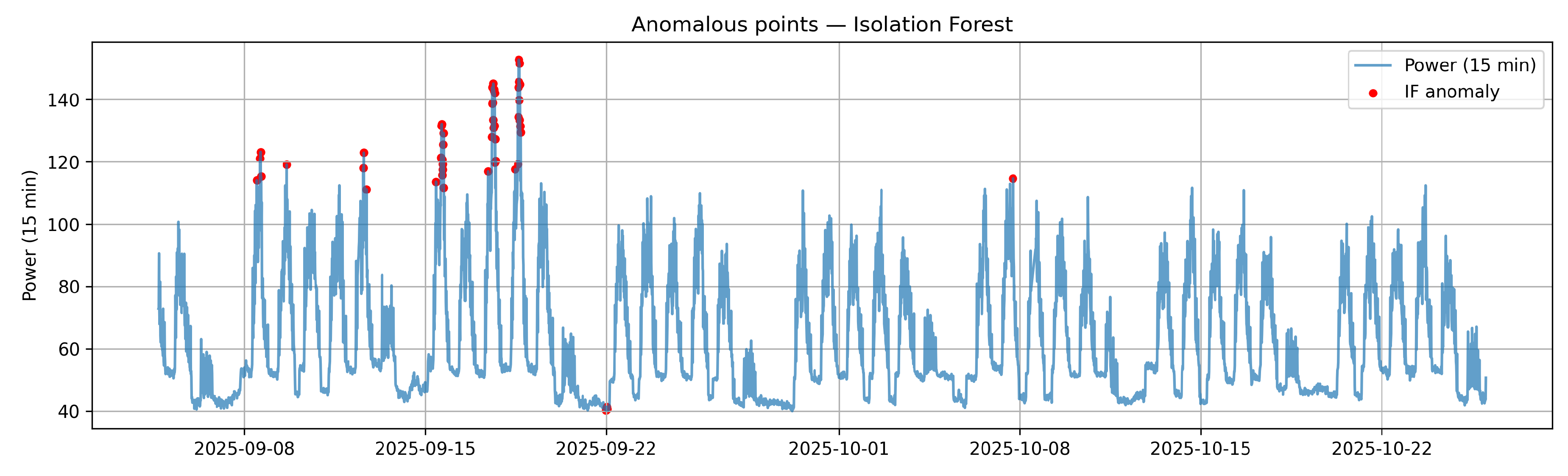 Preprints 197734 g007