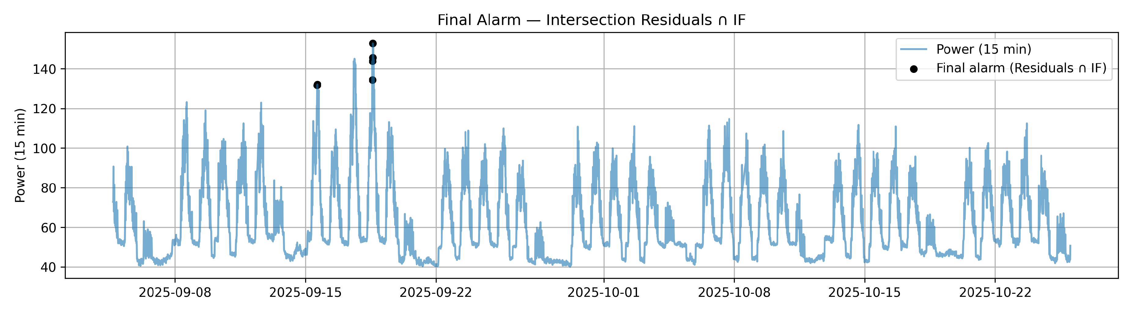 Preprints 197734 g008
