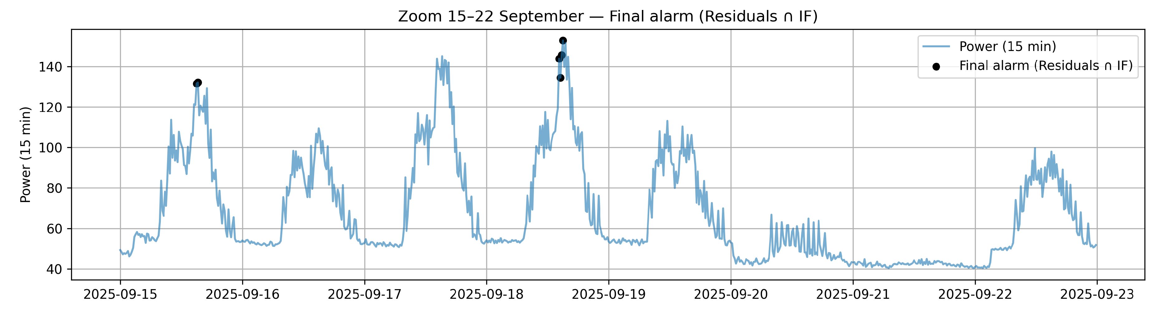 Preprints 197734 g009